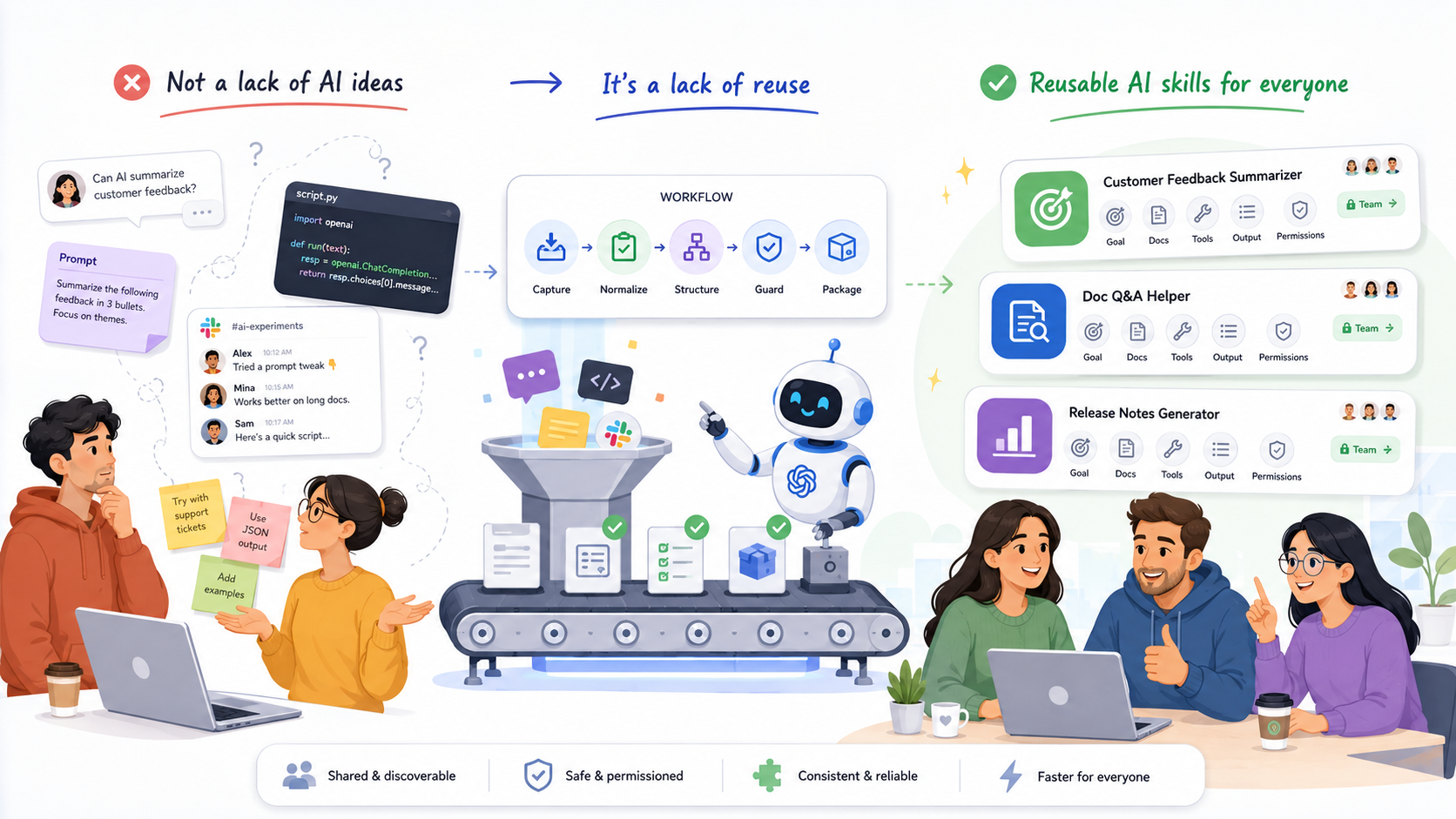 Skills for AI That Teams Will Actually Reuse