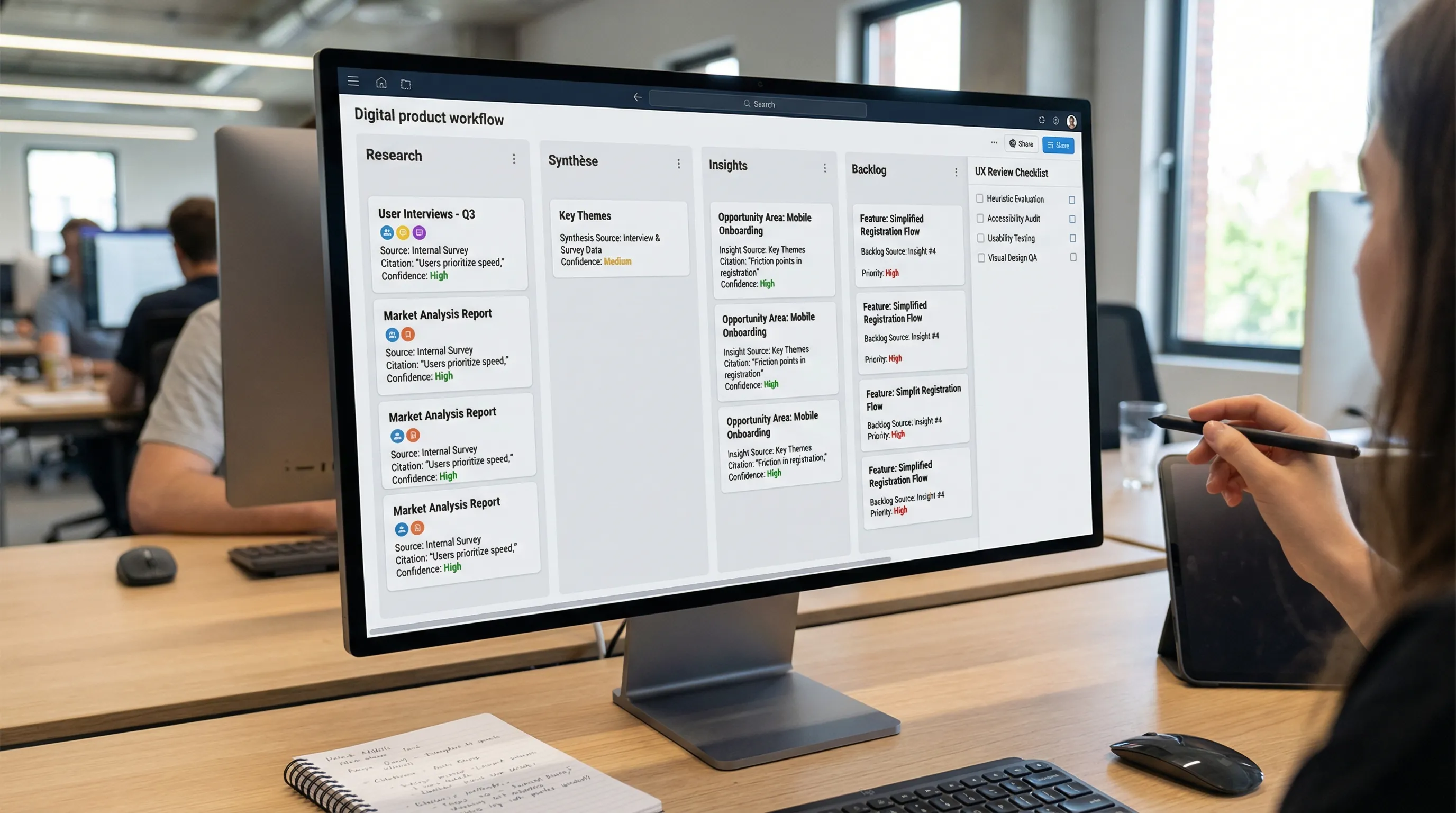 A product workflow dashboard showing a "Research -> Synthesis -> Insights -> Backlog" pipeline, with traceability tags (sources, citations, confidence level) and a UX review checklist.