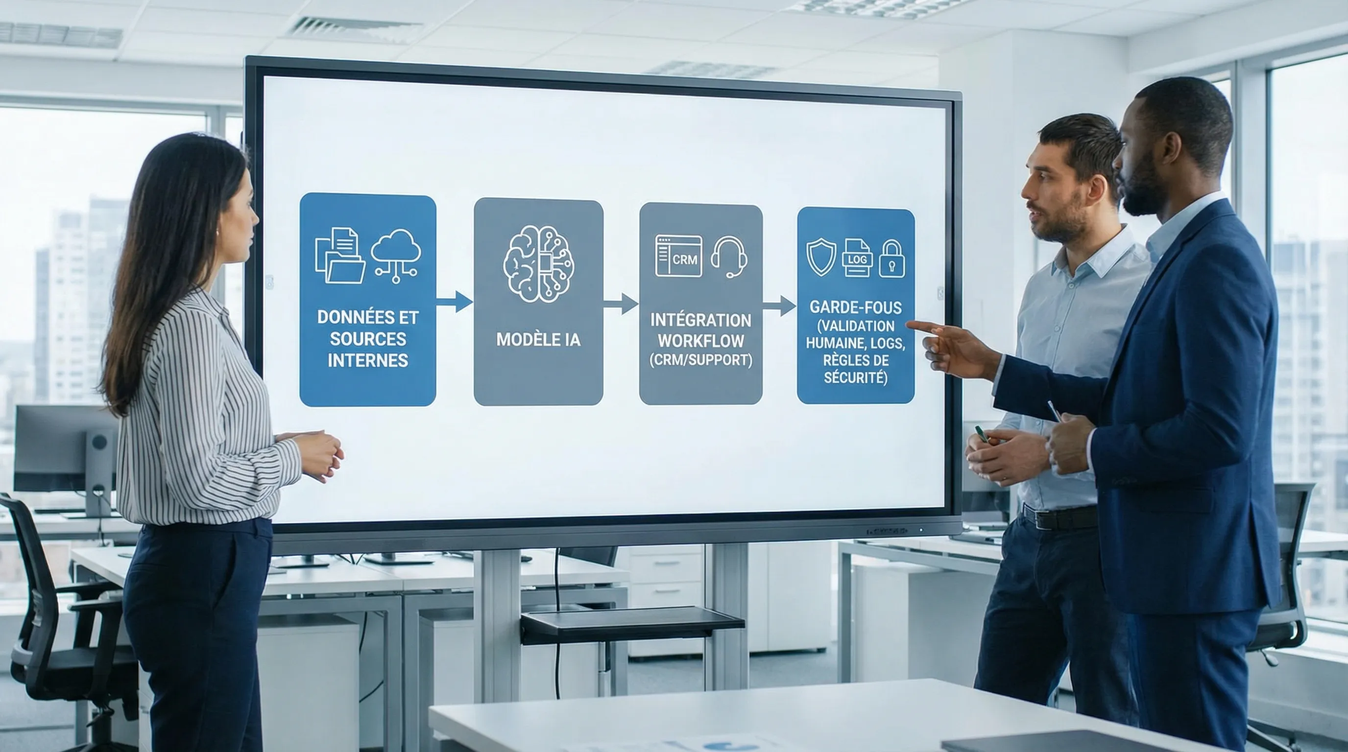 Illustration conceptuelle d’un système IA en entreprise montrant quatre blocs reliés : données et sources internes, modèle IA, intégration dans un workflow (CRM/support), et garde-fous (validation humaine, logs, règles de sécurité).