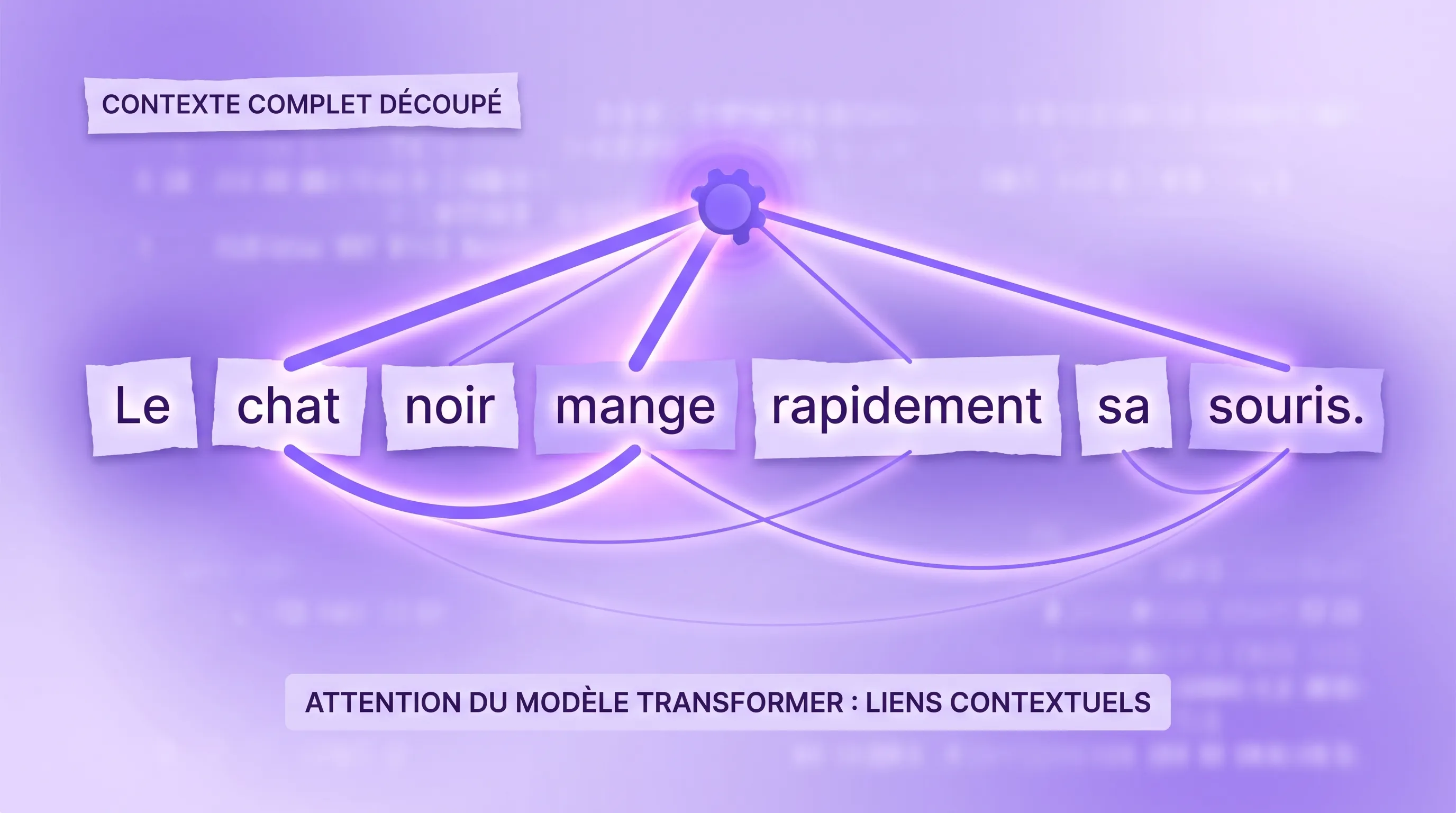 A simple representation of a text chopped into pieces, with lines connecting certain important words to show how a Transformer model pays more attention to useful elements in the context.