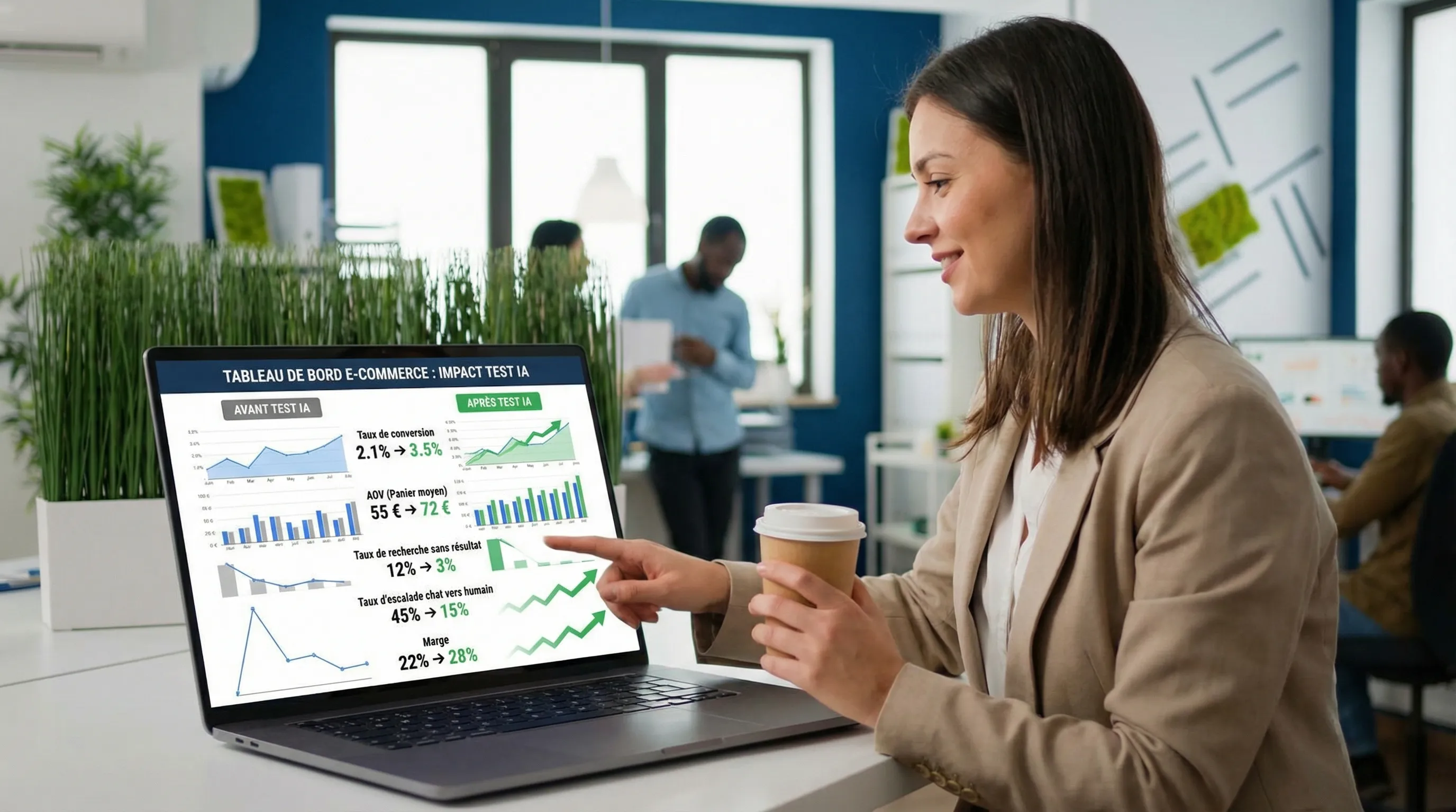 E-commerce dashboard illustrating key KPIs before/after an AI test: conversion rate, AOV, zero-result search rate, chat escalation rate to human, and margin.