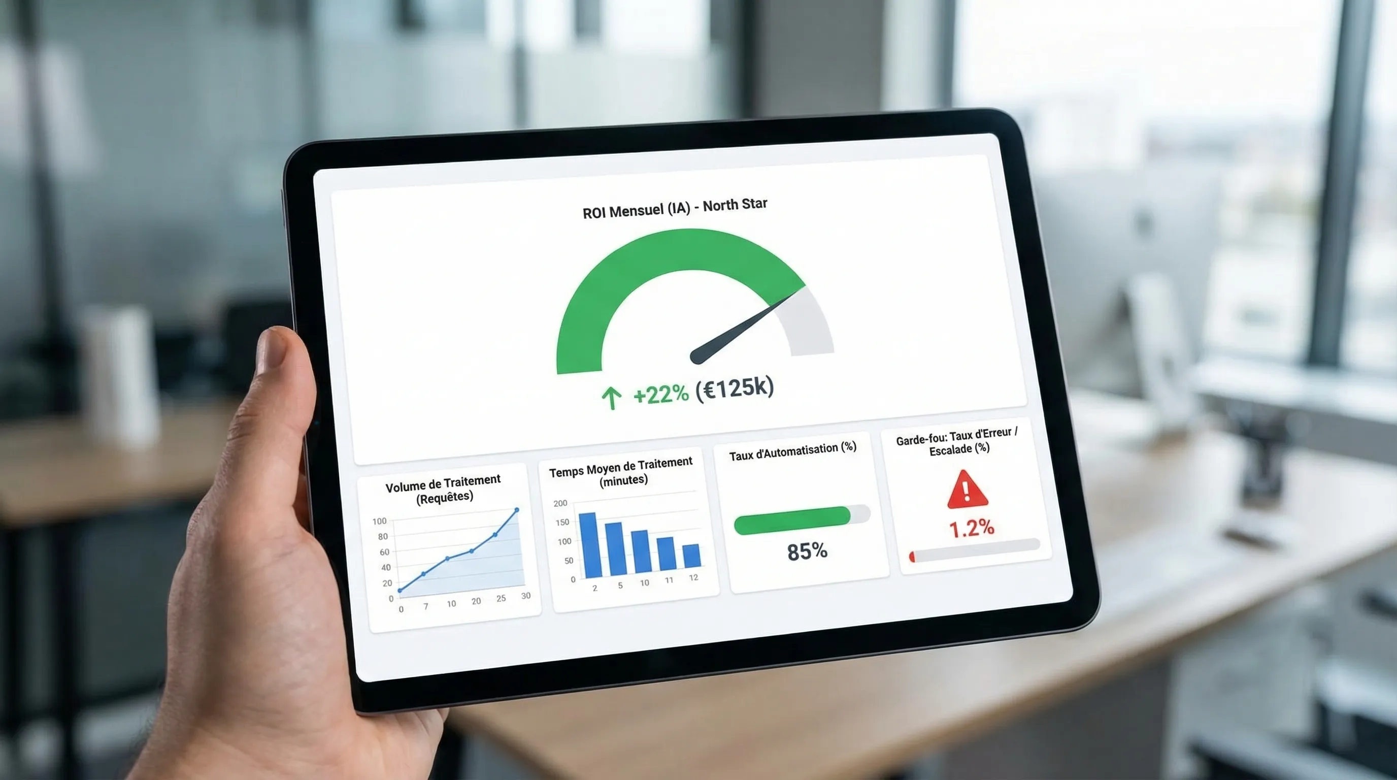 Illustration of a mini KPI dashboard for an enterprise AI use case, with a North Star metric (monthly ROI), 3 process metrics (volume, average time, automation rate), and 1 guardrail (error rate or escalation).