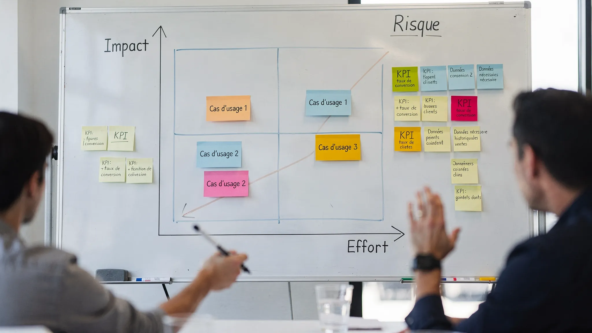 A simple impact/effort/risk matrix on a whiteboard during a prioritization workshop, with three use cases positioned and post-its indicating KPIs and necessary data.