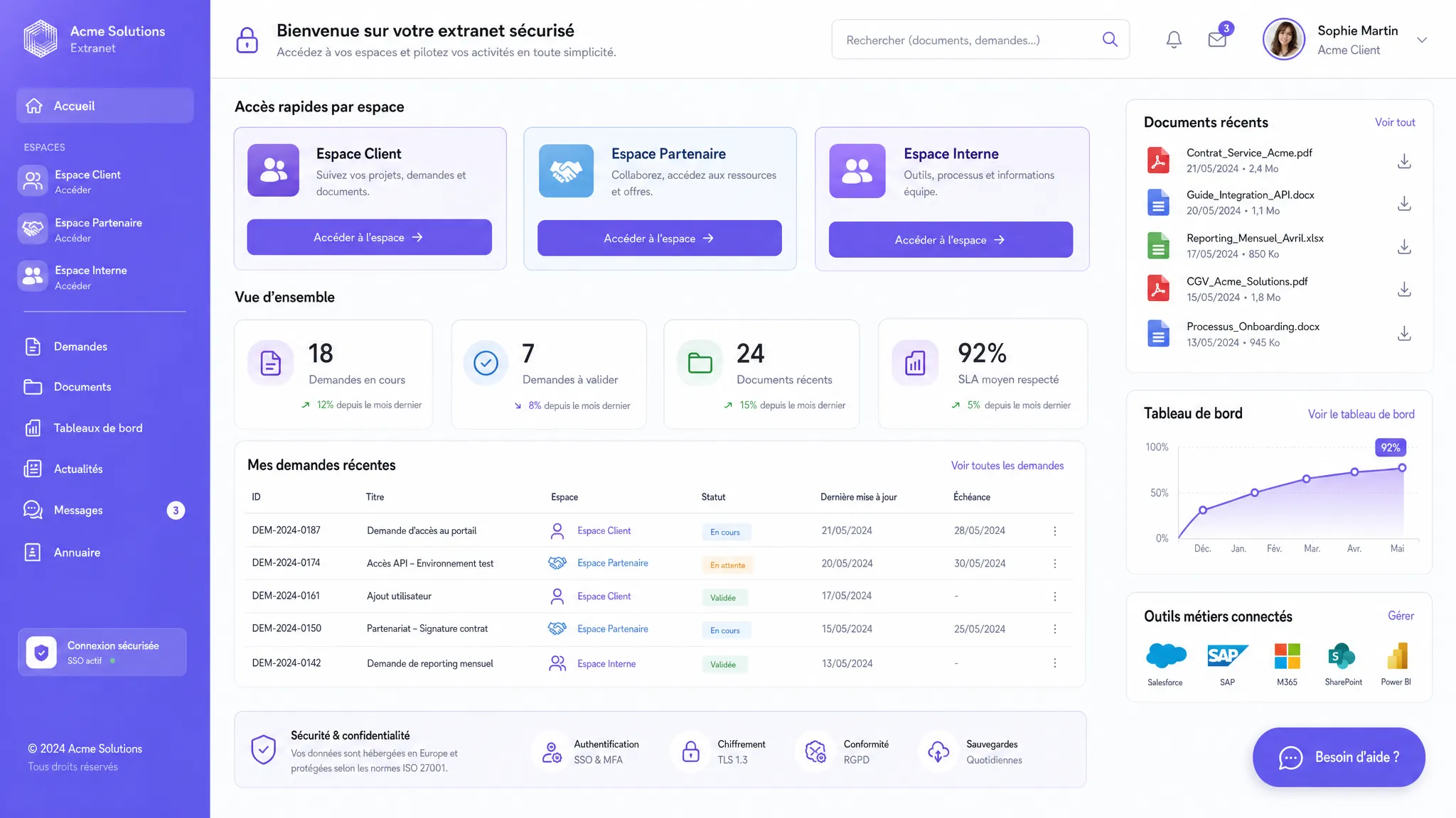 A secure extranet portal displaying distinct spaces for clients, partners, and internal teams, with documents, requests, statuses, and dashboards connected to business tools.