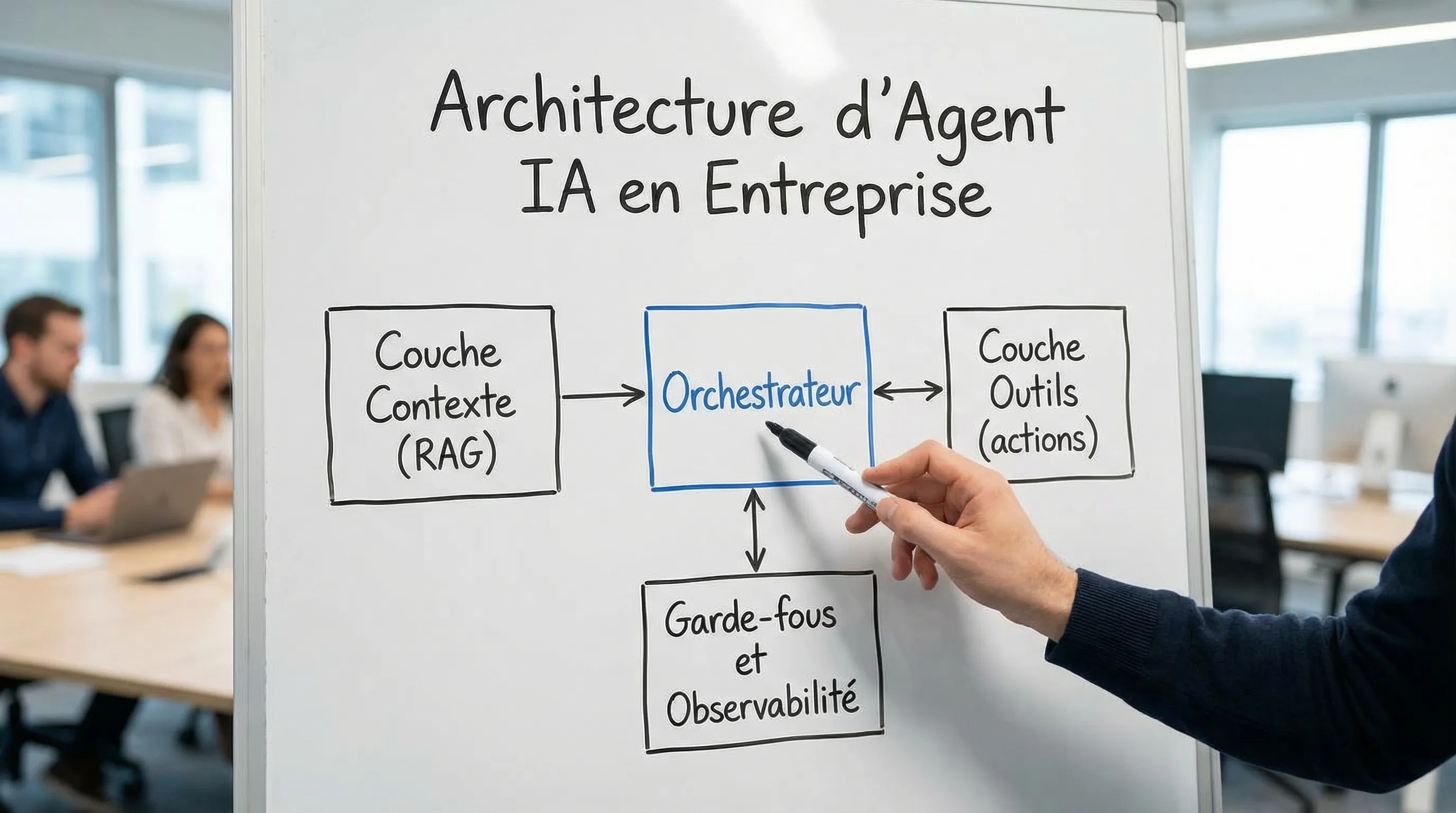 Simple diagram showing an enterprise AI agent architecture with 4 blocks: Orchestrator, Context Layer (RAG), Tools Layer (actions), Guardrails and Observability.