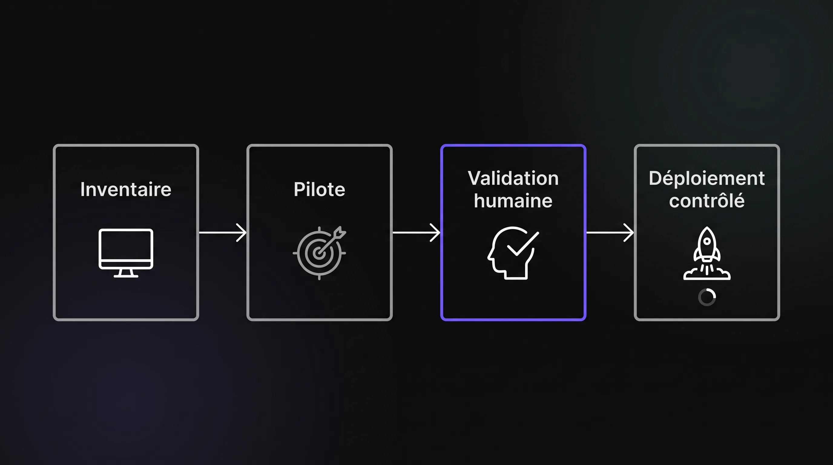 Four steps to modernize an IT infrastructure with artificial intelligence, from inventory to controlled deployment.