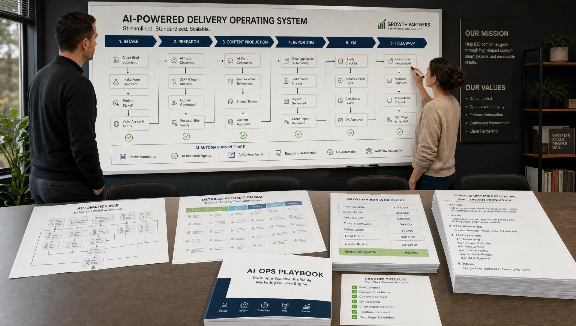 A wide scene in a B2B marketing agency operations room, with a large process board showing the flow from intake to research, content production, reporting, QA, and follow-up. In the foreground, several printed automation maps, a margin worksheet, and neatly stacked SOP pages are spread across a long table. One adult stands beside the board reviewing the handoff steps while another places a marker on the next workflow checkpoint, conveying an installed AI ops system that reduces manual delivery work.