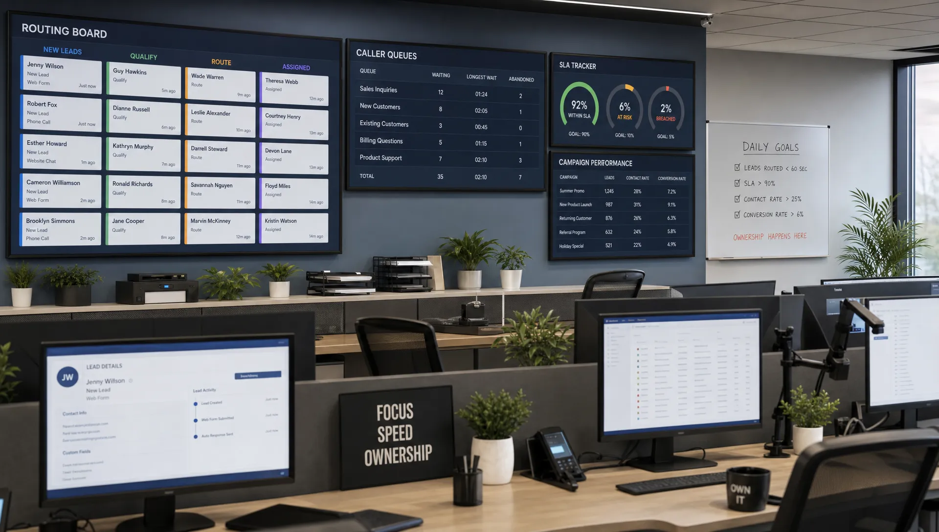 A sales operations hub displays caller queues, SLA trackers, and campaign tabs for lead routing.