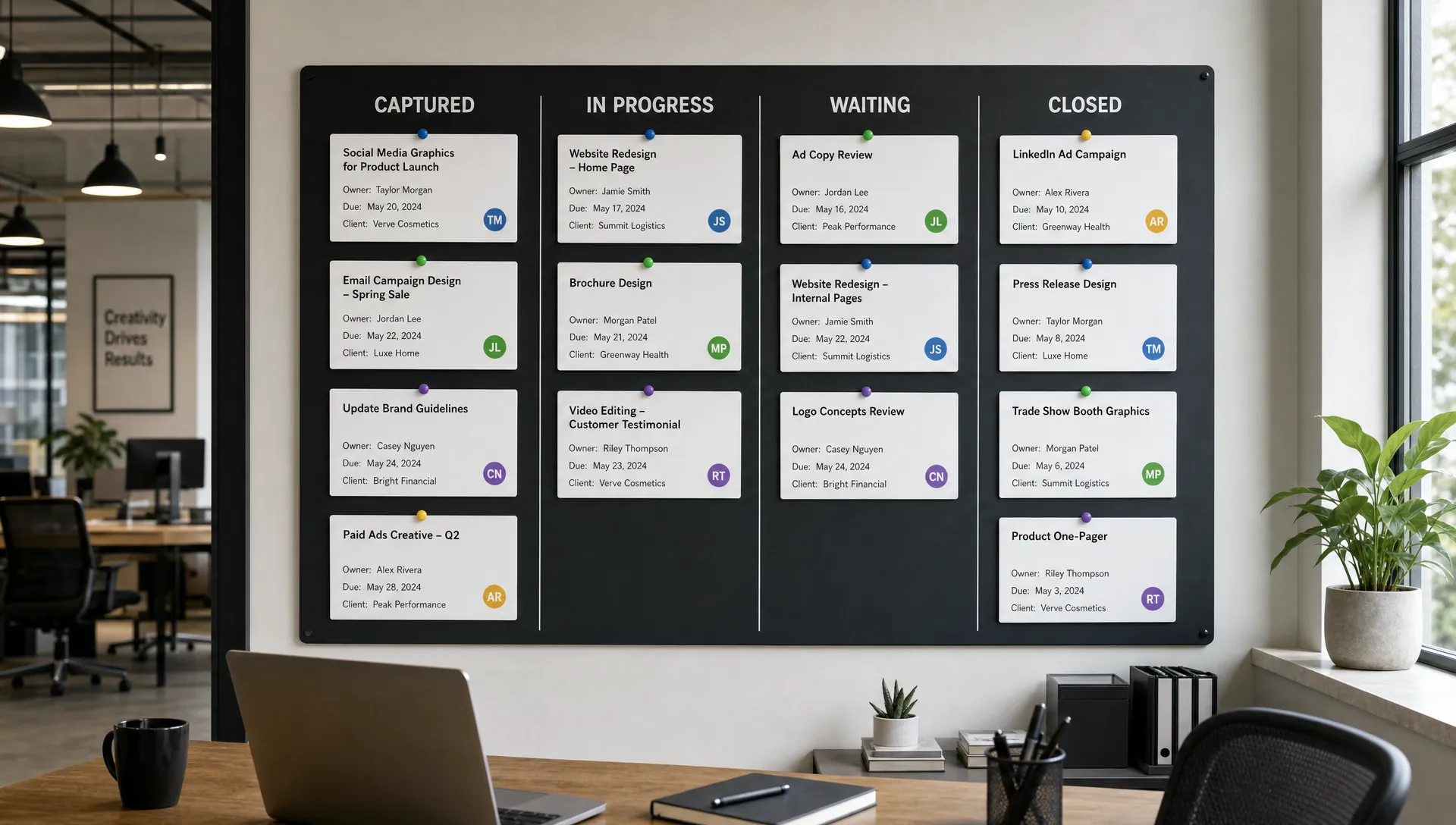 A marketing agency workspace with a wall board organizing client requests into four clear columns: captured, in progress, waiting, and closed. Each request card shows an owner name, due date, and client account label.