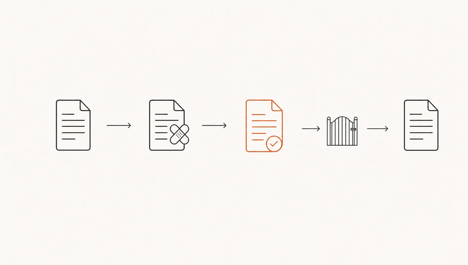 A simple recovery workflow shows contain, repair, verify and resume with a closed gate before resuming customer work.
