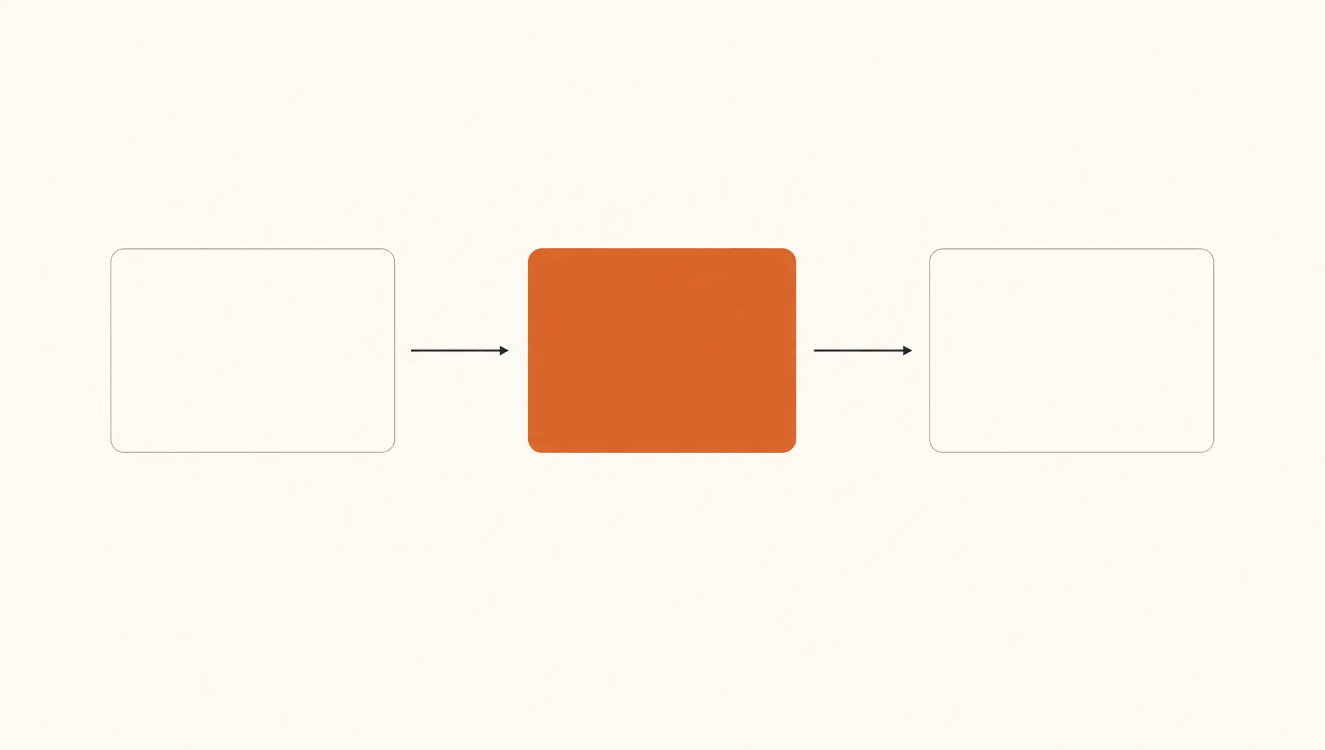 Three boxes connected by arrows show the recovery path from running product to verified change and accepted result.