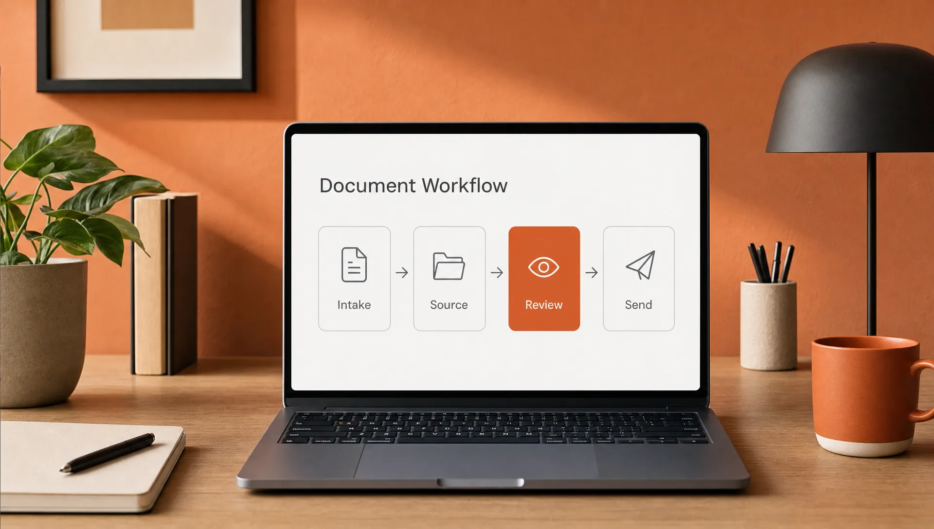 A simple workflow shows intake, source, review and send as connected boxes, with one burnt orange highlight on review.