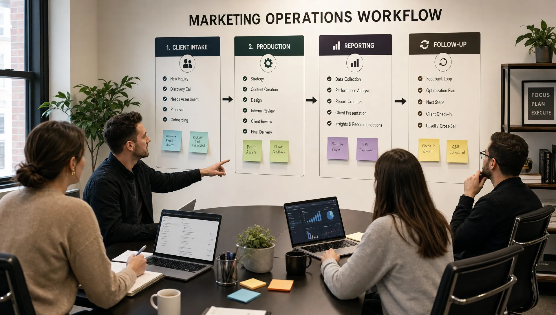 A marketing agency operations workspace showing connected workflow stages for client intake, production, reporting, and follow-up, with team members reviewing tasks around a table, viewed from a slight angle in a conference room with the workflow laid out across separate stations.