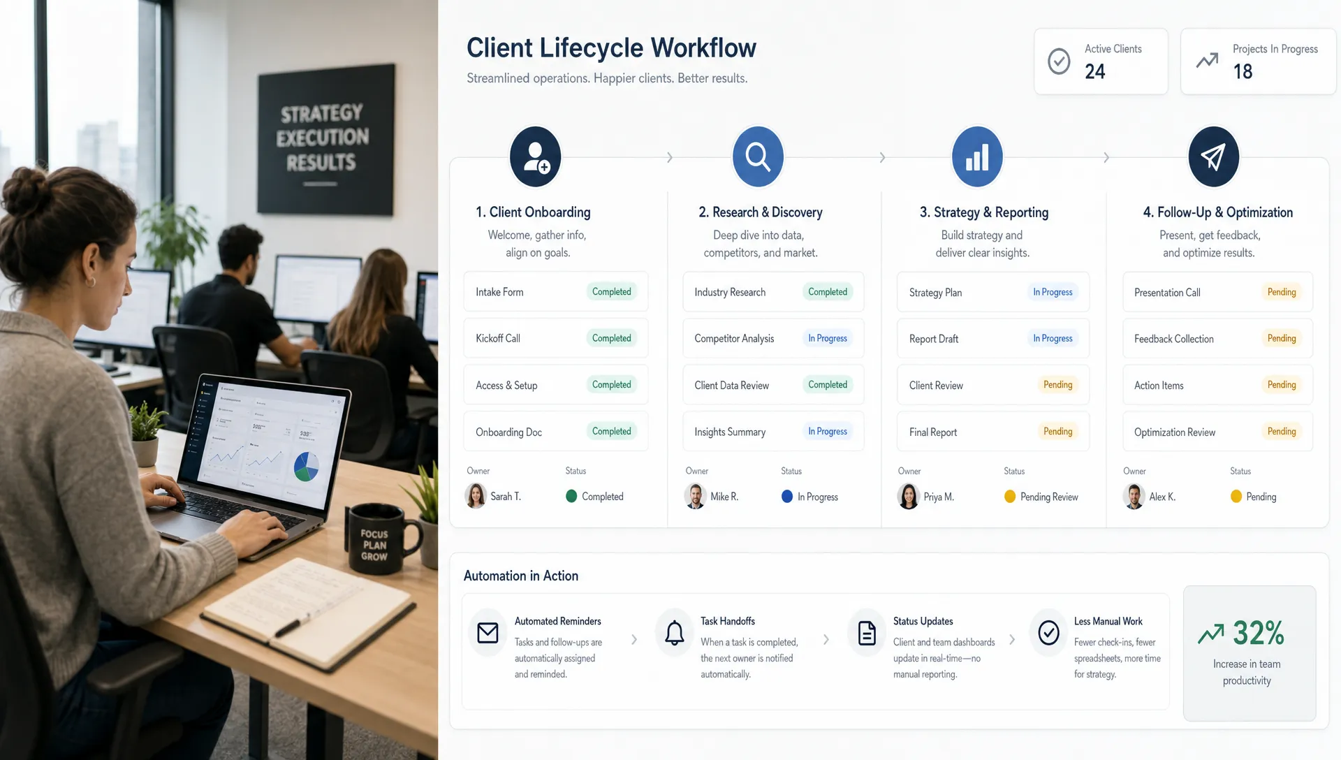 A B2B agency operations workspace showing client onboarding, research, reporting, and follow-up workflows organized into clear stages, with automation reducing repetitive handoffs between team members.