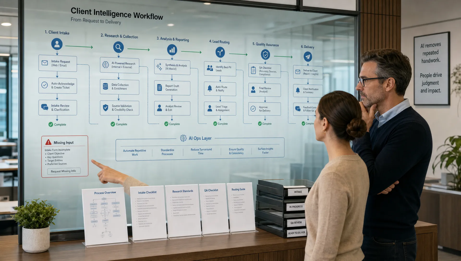 A wide conceptual office scene showing a transparent workflow display or glass wall mapped with arrows and checkpoints for client intake, research, reporting, lead routing, and QA, with a few printed process pages and labeled trays on a table below. One adult stands beside the workflow map reviewing the sequence from request to delivery, while another points to a missing-input flag, conveying an AI ops layer that removes repeated handwork without replacing strategic judgment.