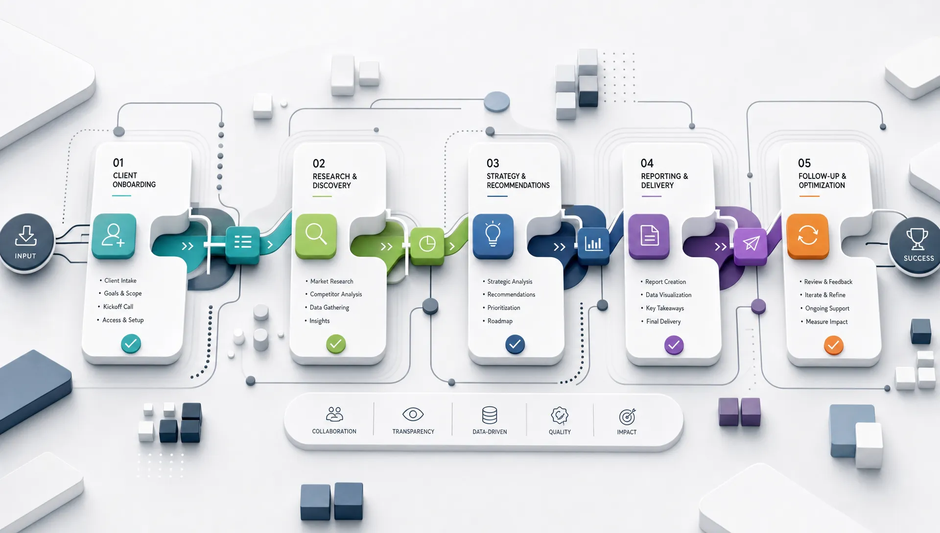 Layered lanes and connectors form an abstract agency operating system for onboarding, research, reporting, and follow-up.