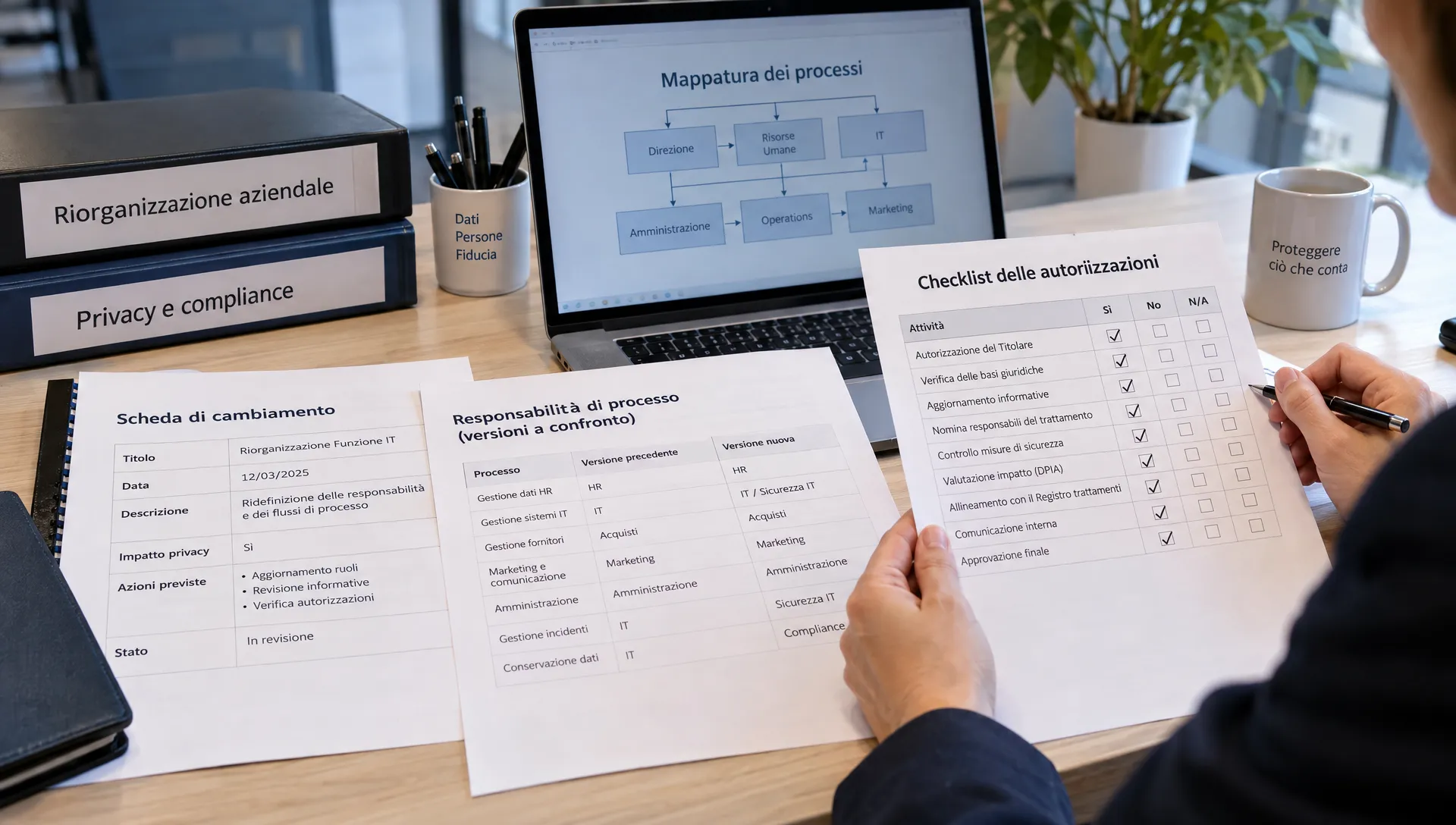Change record, versions of process ownership and an authorization checklist compared during a privacy review after an organizational change.
