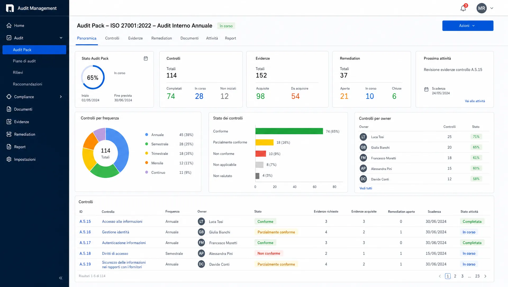 Vista di una dashboard con frequenze, owner, stati dei controlli, evidenze richieste e remediation collegate a un audit pack.