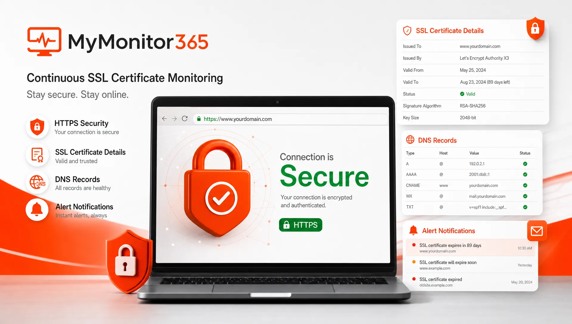 MyMonitor365 logo beside a secure HTTPS lock, SSL certificate details, DNS records, and alert notification icons representing continuous certificate monitoring.