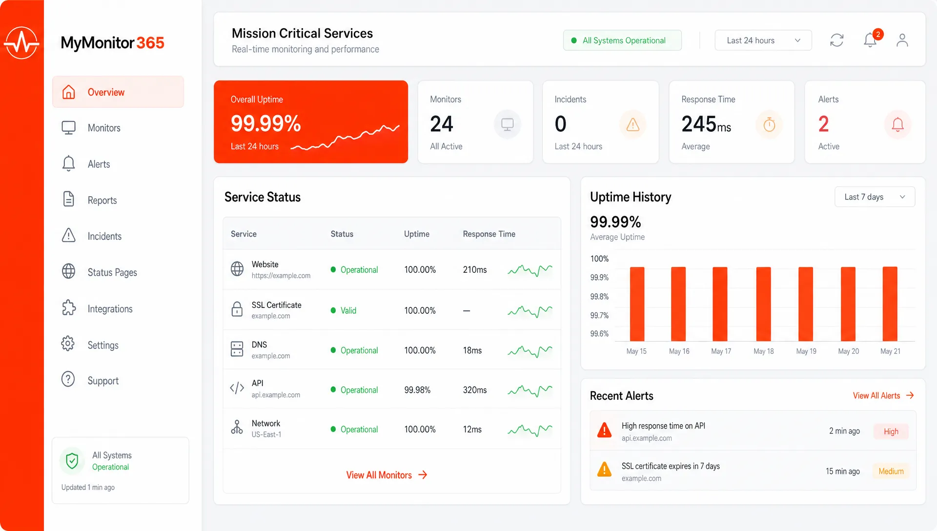 MyMonitor365 logo displayed on a clean monitoring dashboard panel beside uptime, SSL, DNS, API, and network status indicators for mission critical service monitoring.