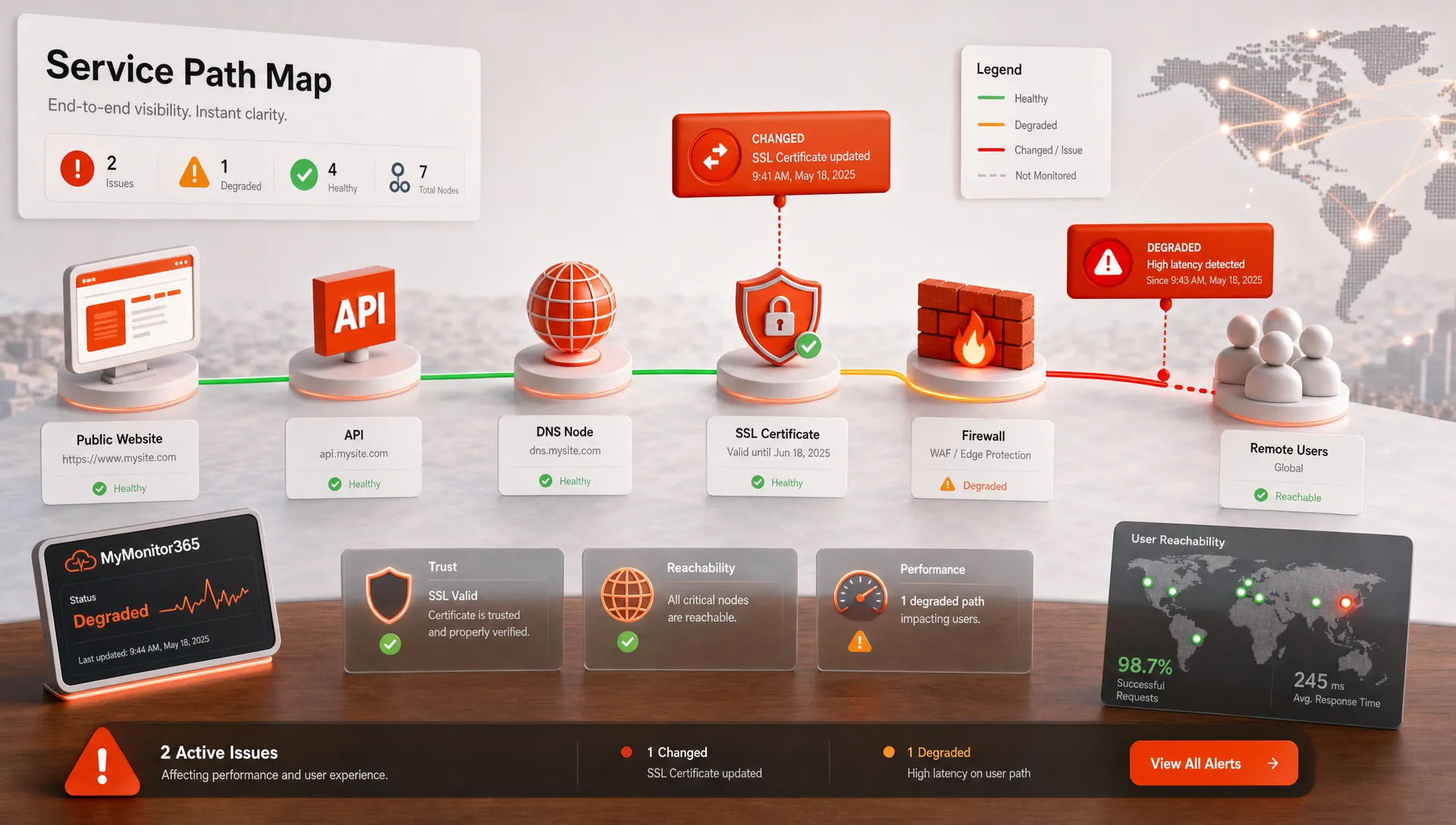 Why Network and Security Monitoring Must Work Together