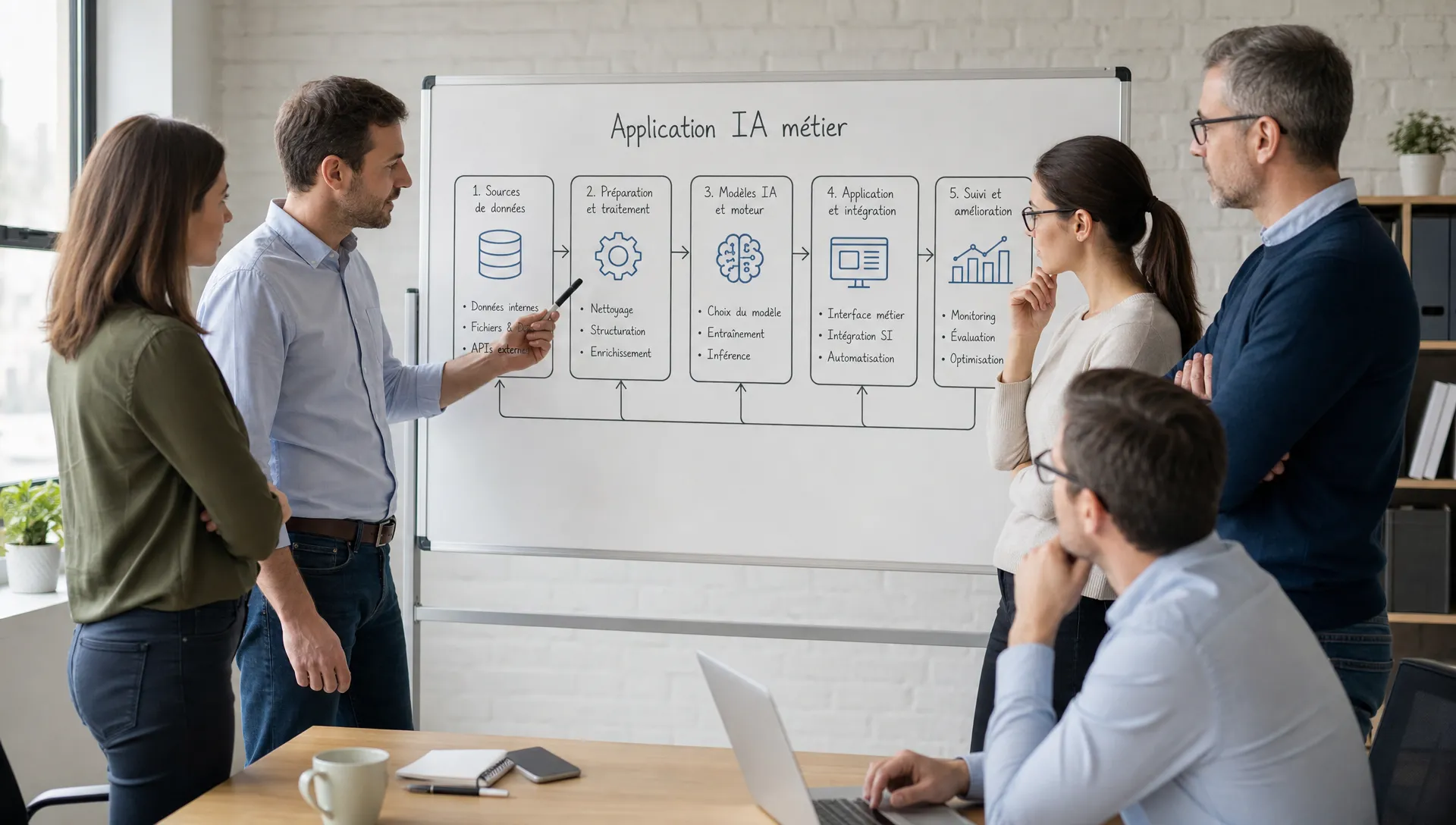 Une équipe de PME examine un tableau blanc avec le schéma d’une application IA métier en cinq blocs.
