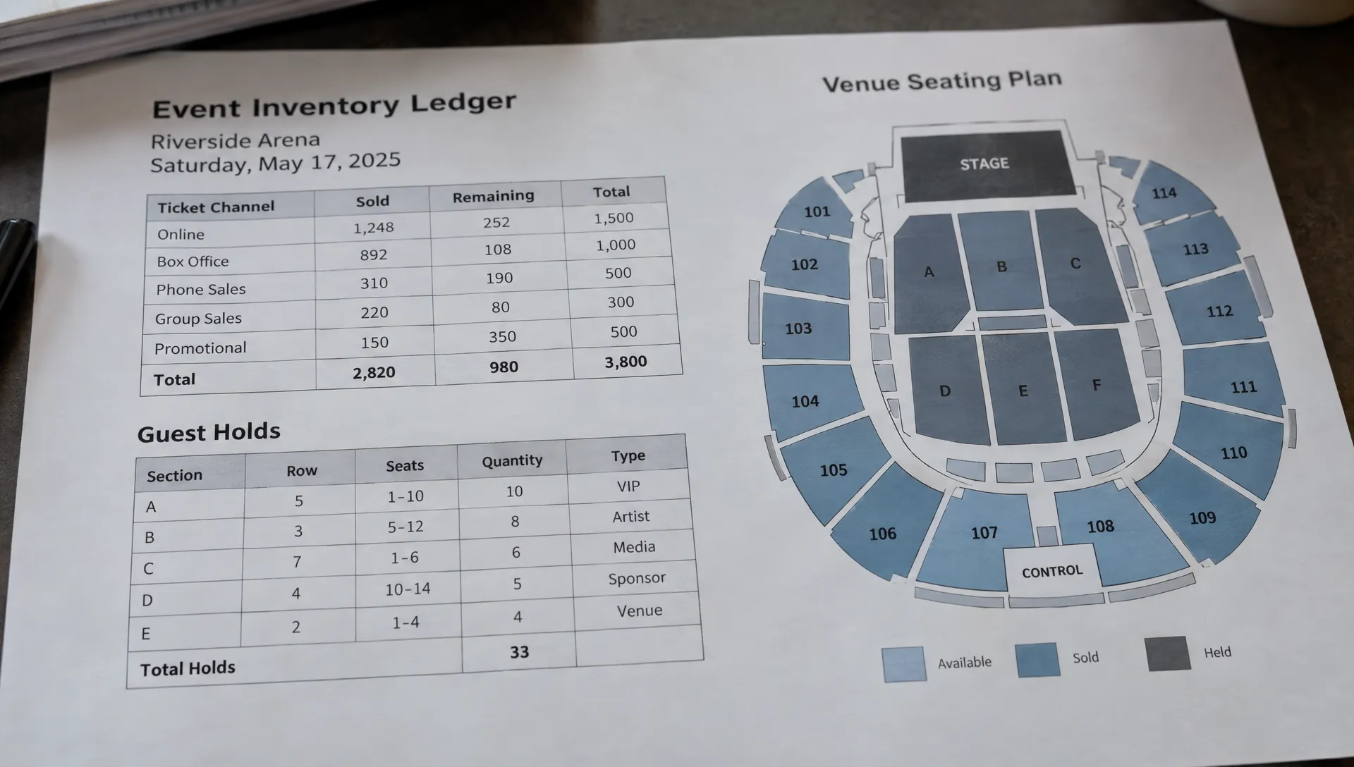 A printed inventory ledger lists sold and remaining admissions for several ticket channels beside a venue seating plan and guest holds.