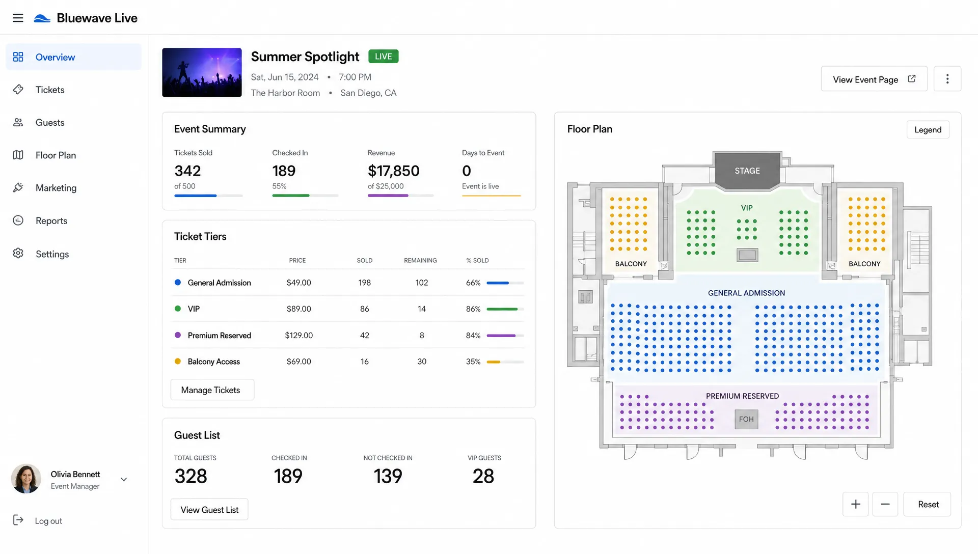 A live event dashboard shows ticket tiers, remaining inventory, and guest list counts beside a small venue floor plan.