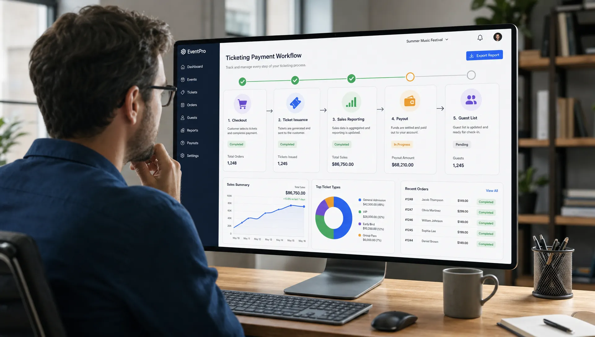 An event organizer reviewing a ticketing payment workflow on a large desk screen with connected steps for checkout, ticket issuance, sales reporting, payout, and guest list management.