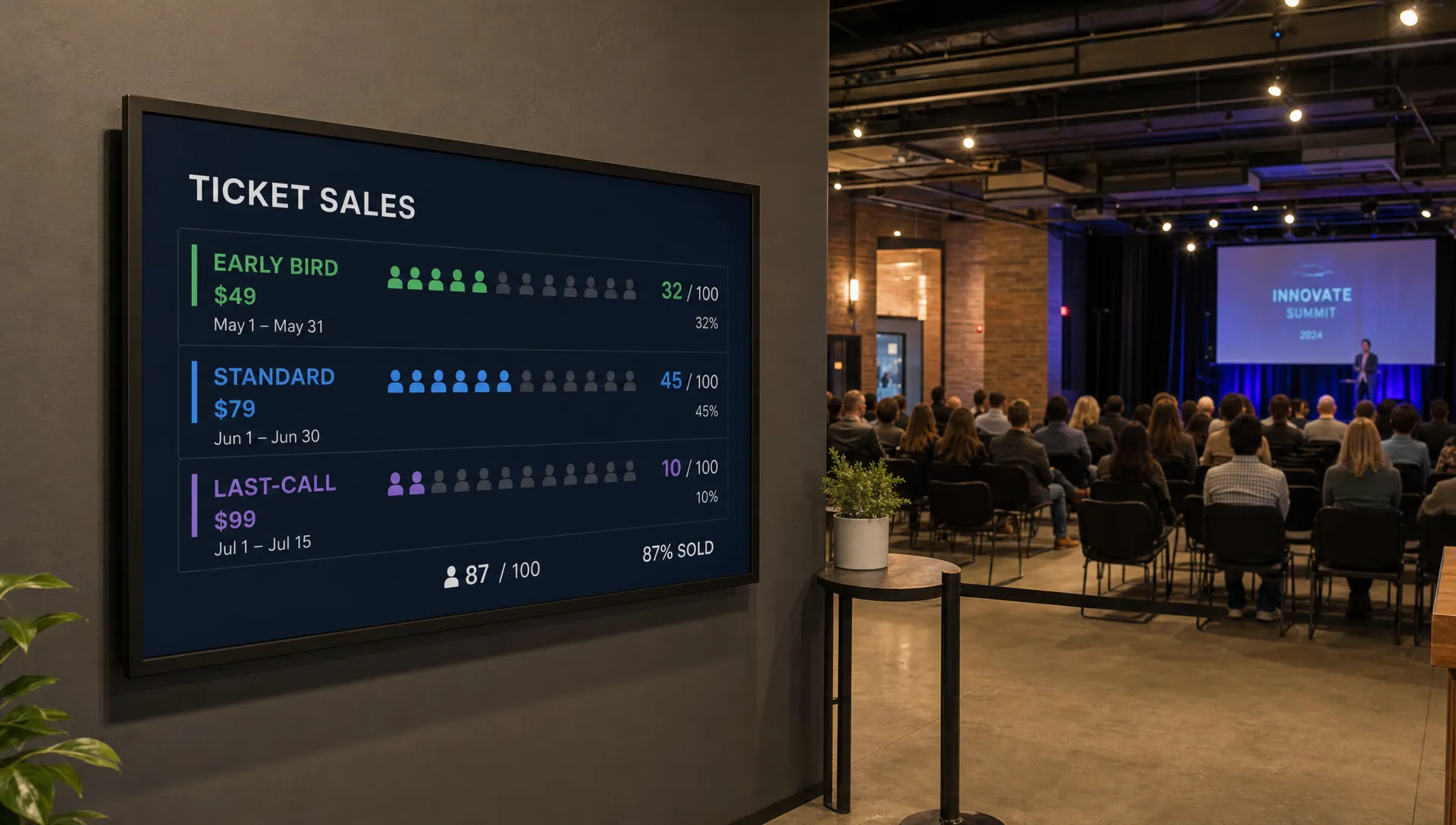 A small event venue interior with a simple ticket sales board showing early bird, standard, and last-call phases, with more seats filling in over time as buyers reserve spots.