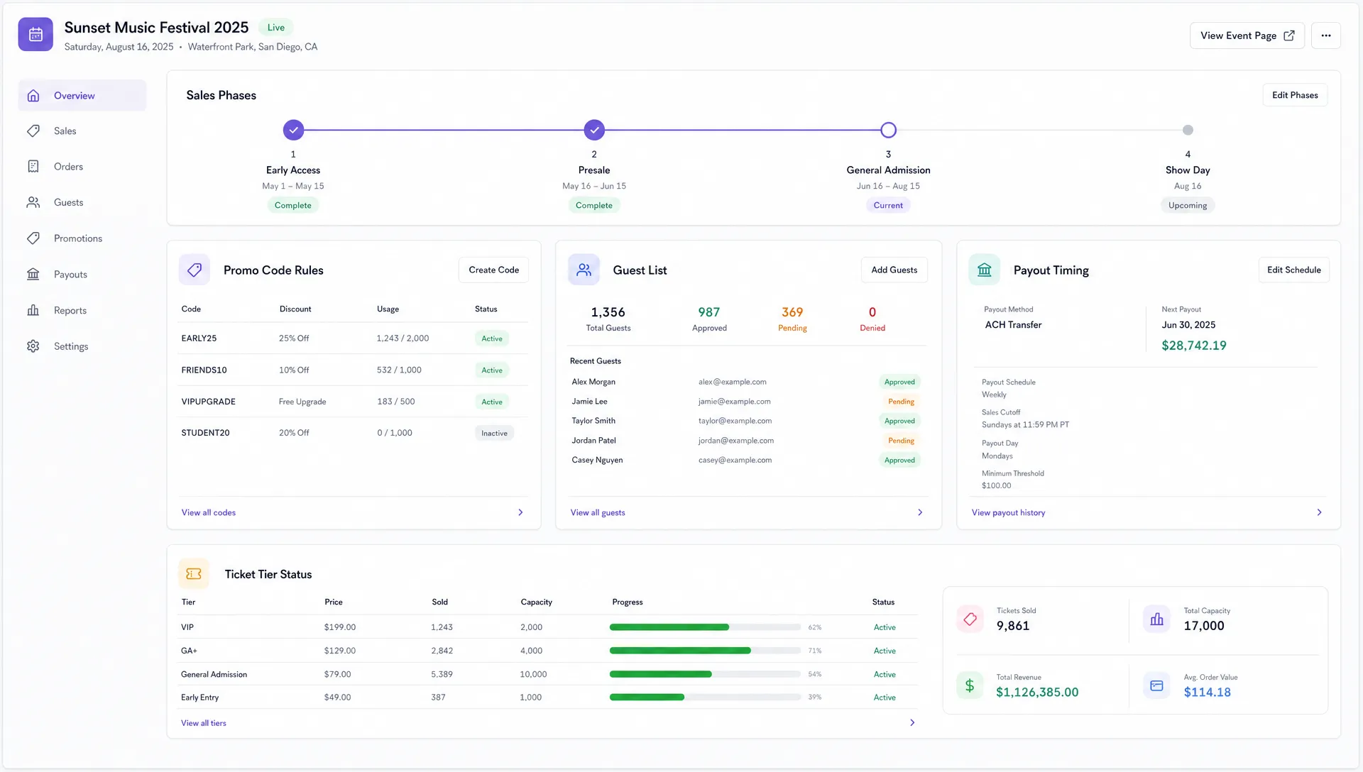 A wide conceptual scene of a clear event operations flow shown as an organized control surface, with a sales phase timeline, promo code rules card, guest list card, payout timing card, and a ticket tier status panel arranged in a clean open space, with no people present. The composition should feel like a lightweight operating system for event ticketing rather than a venue entrance, office desk, or checkout screen.
