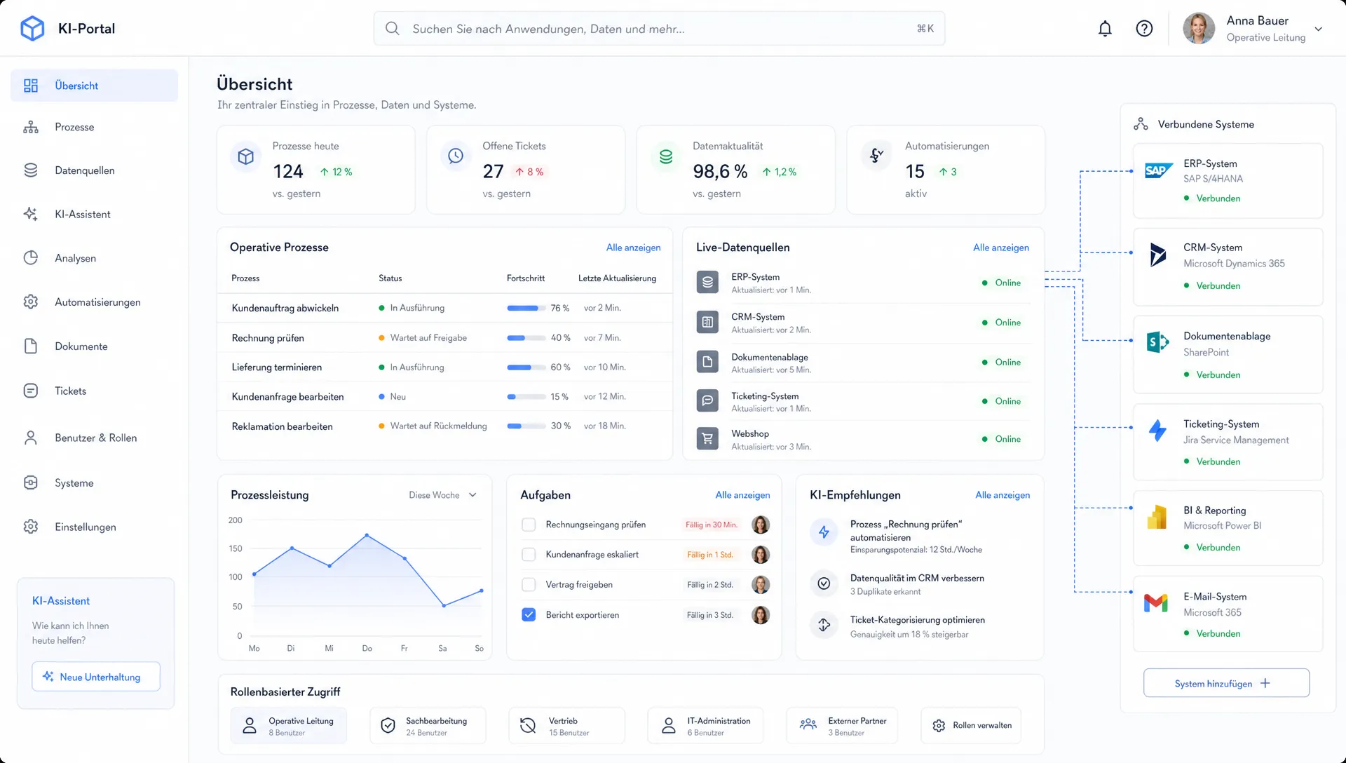 Ein modernes KI-Portal als zentrale Arbeitsoberfläche, das operative Prozesse, Live-Datenquellen und rollenbasierte Zugriffe in einer übersichtlichen Systemlandschaft verbindet. Mehrere Fachsysteme wie ERP, CRM, Dokumentenablage und Ticketing sind sichtbar mit dem Portal verbunden.