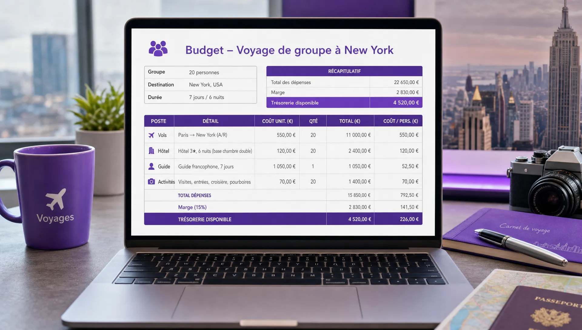 Un tableau de budget ouvert pour un voyage de groupe à New York avec les postes vols, hôtel, guide, activités, marge et trésorerie.