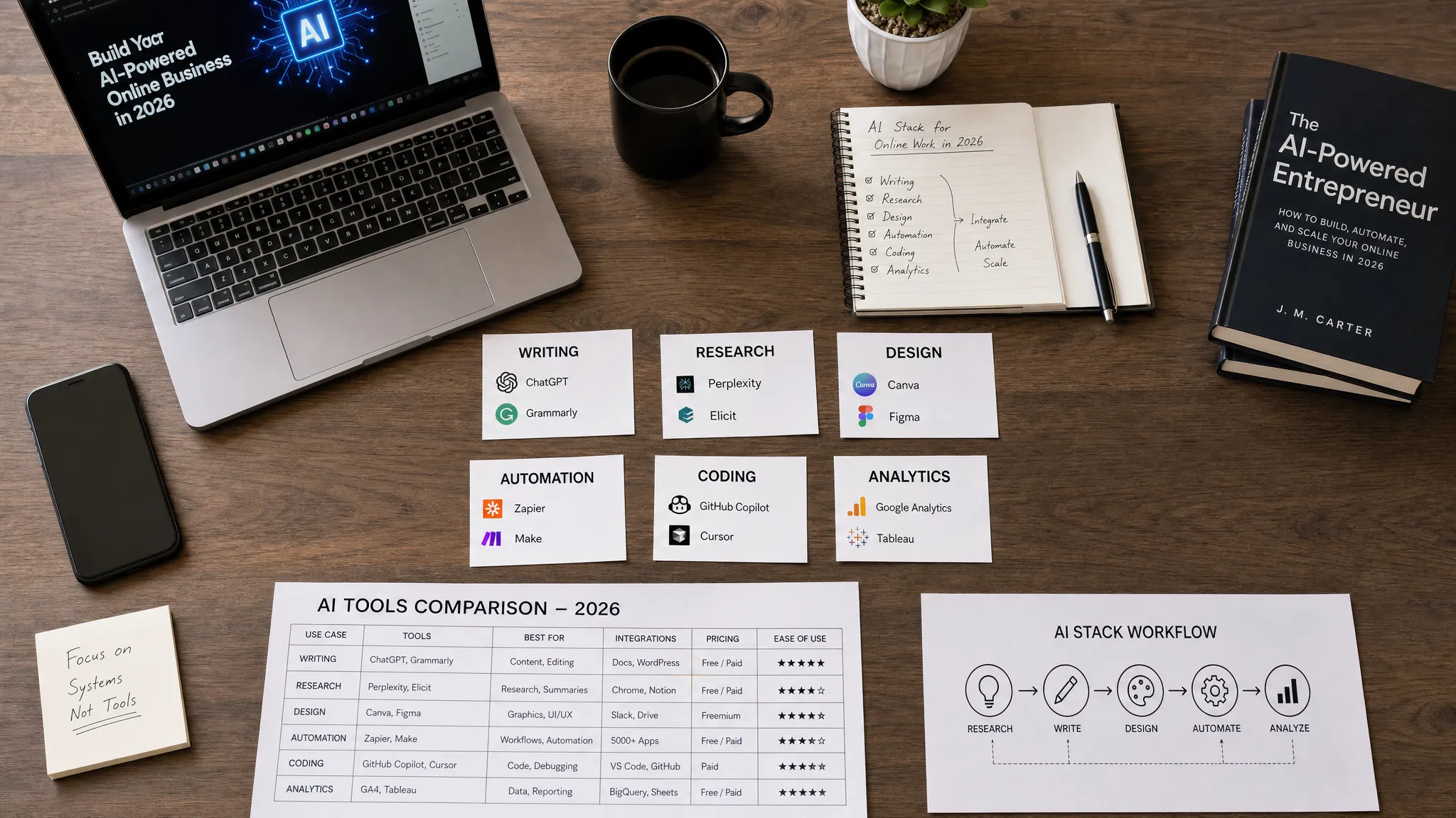 Best AI Tools and Platforms Worth Using in 2026