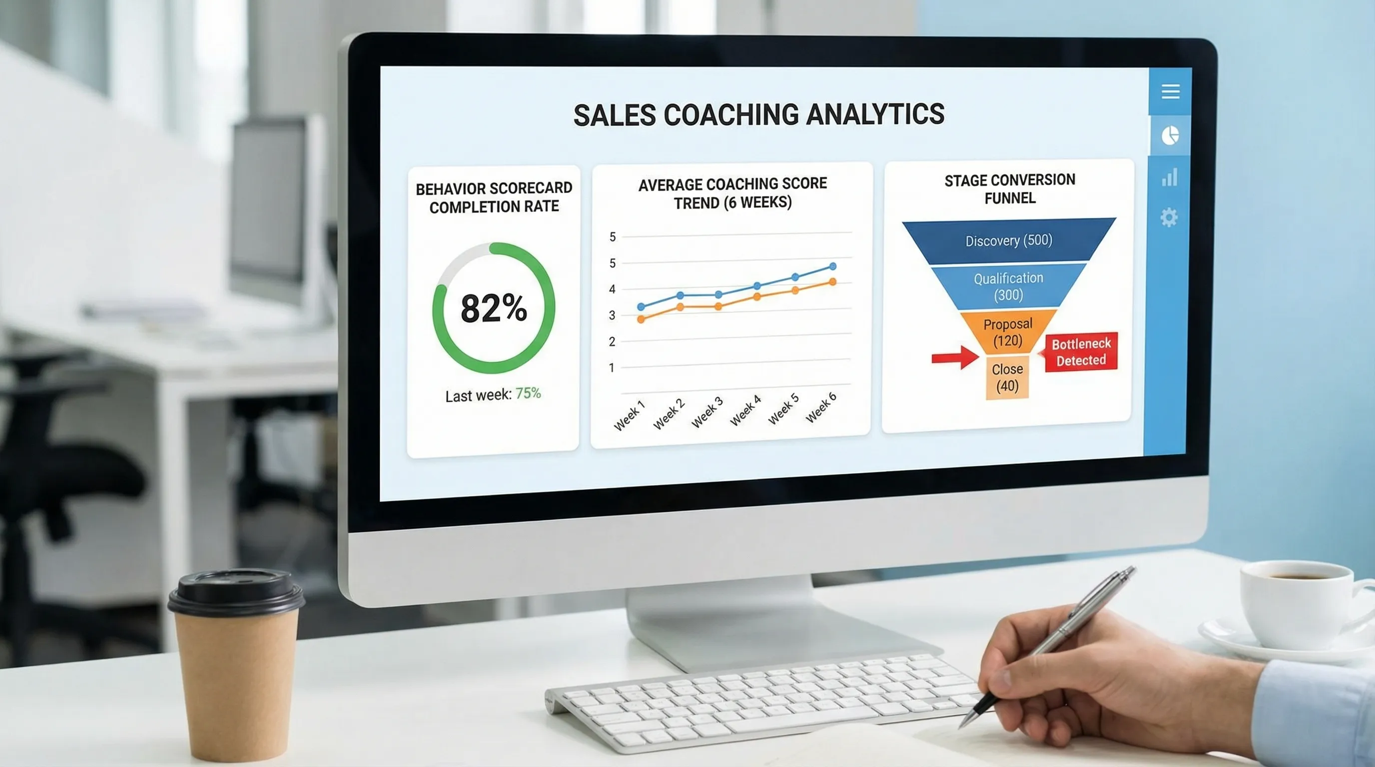 A sales coaching dashboard concept showing three panels: behavior scorecard completion rate, average coaching score trend over 6 weeks, and stage conversion funnel from discovery to close with highlighted bottleneck.