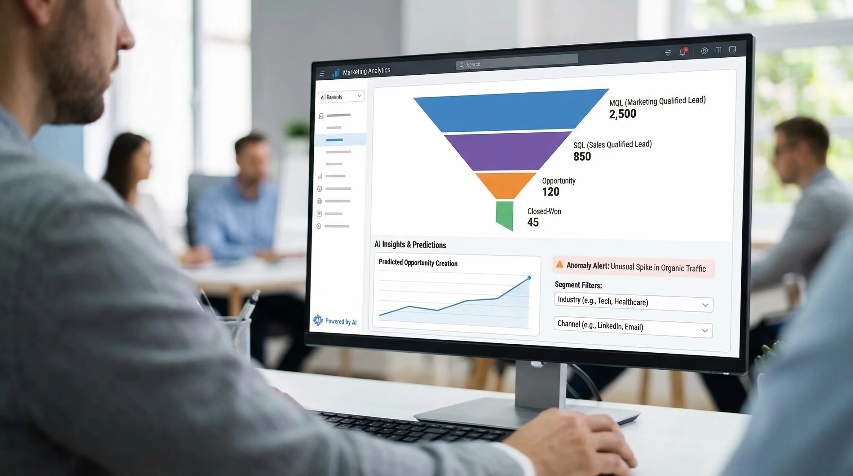 A marketing analytics dashboard showing a pipeline funnel (MQL to SQL to Opportunity to Closed-Won) with AI insights like predicted opportunity creation, anomaly alerts, and segment filters by industry and channel.