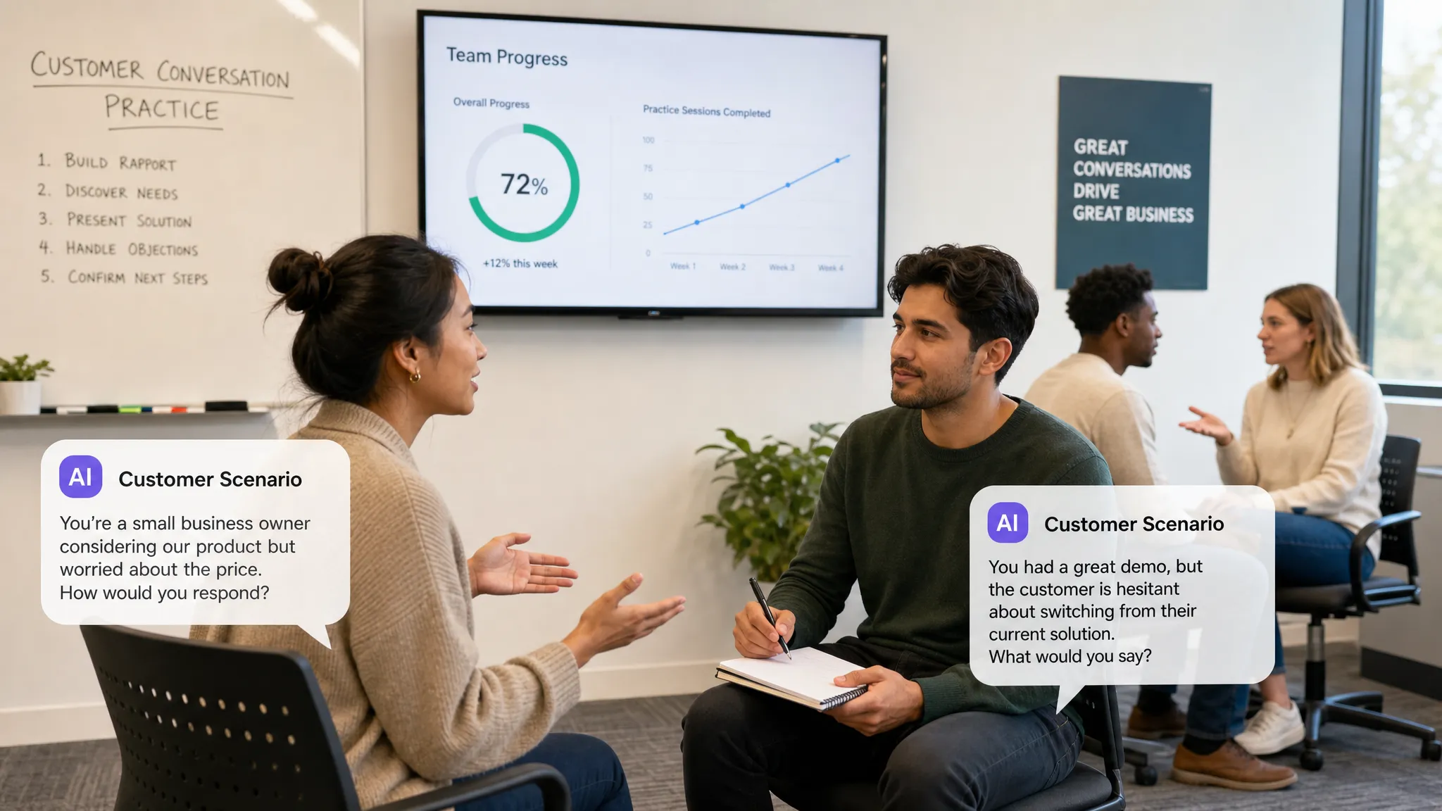 A small business team practicing customer conversations in a training room, with speech bubbles representing AI roleplay scenarios and a simple progress chart on a wall.