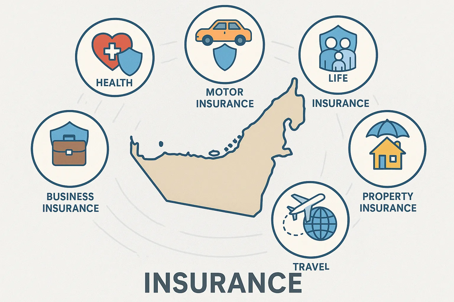 Illustration showing icons for health, motor, life, property, travel, and business insurance encircling a stylised outline of the UAE map.