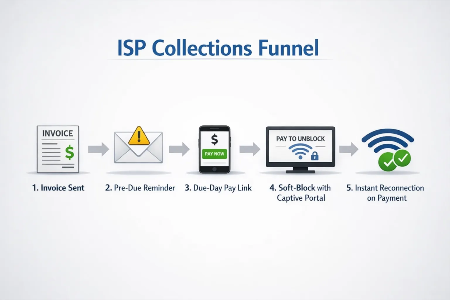 Pakistan's #1 ISP Billing Software | WasooliPK