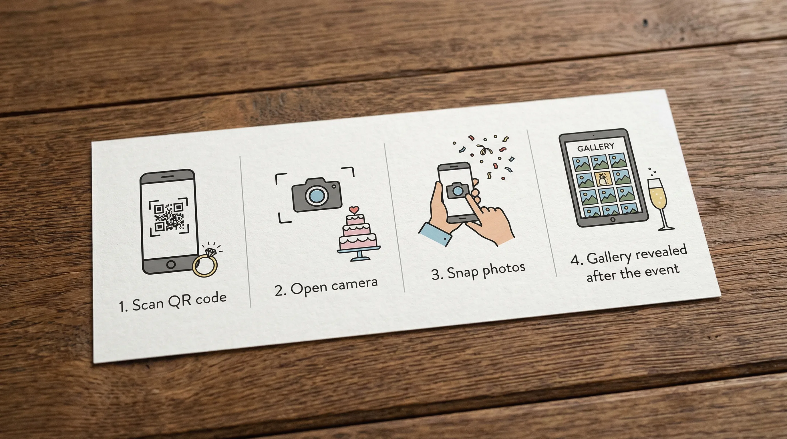 A simple 4-step diagram showing “Scan QR code,” “Open camera,” “Snap photos,” and “Gallery revealed after the event,” with wedding and party icons like a ring, cake, and confetti.