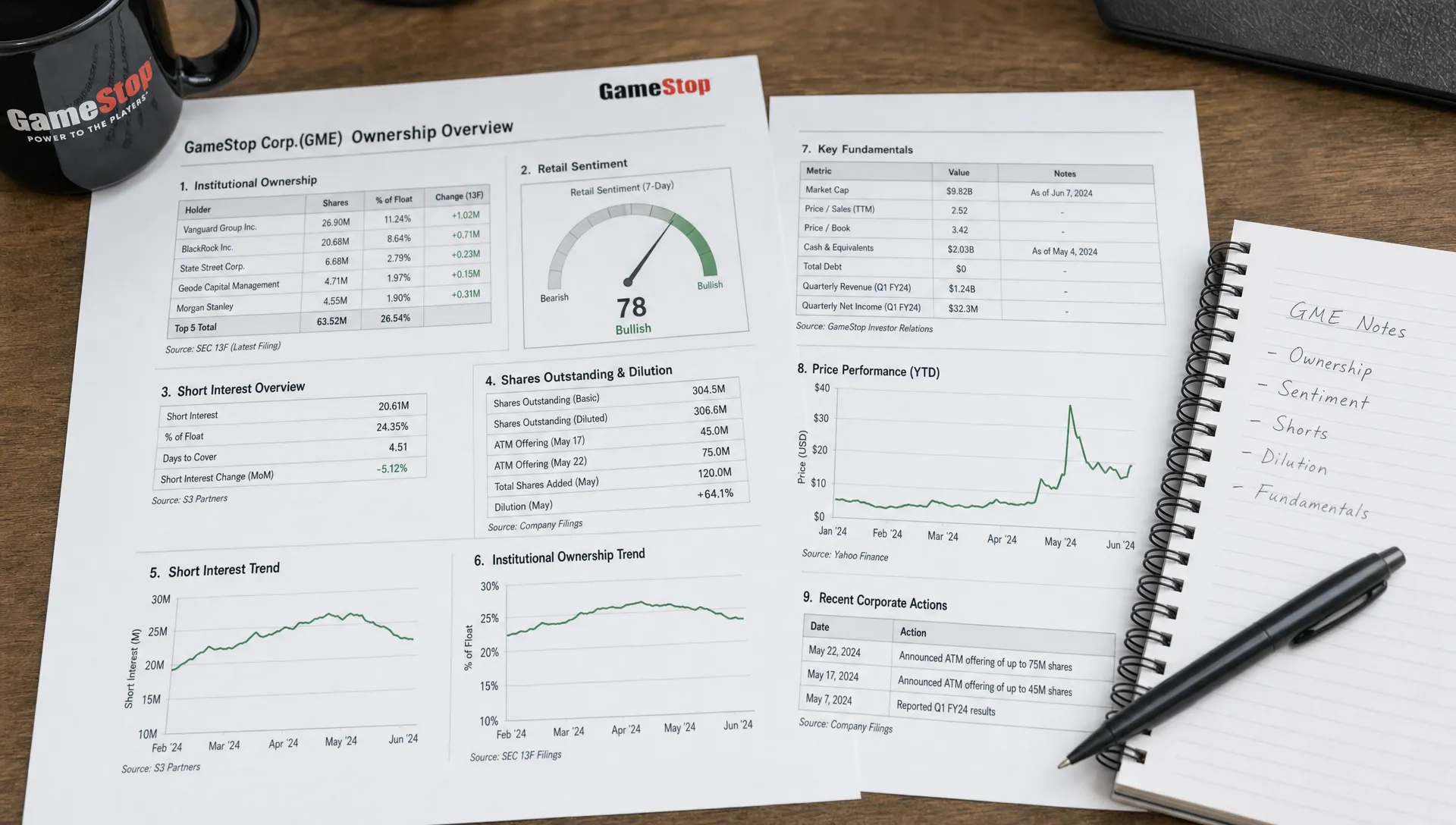 Printed GameStop ownership notes and charts show institutional holders, retail sentiment, short interest, dilution, and fundamentals on a desk.