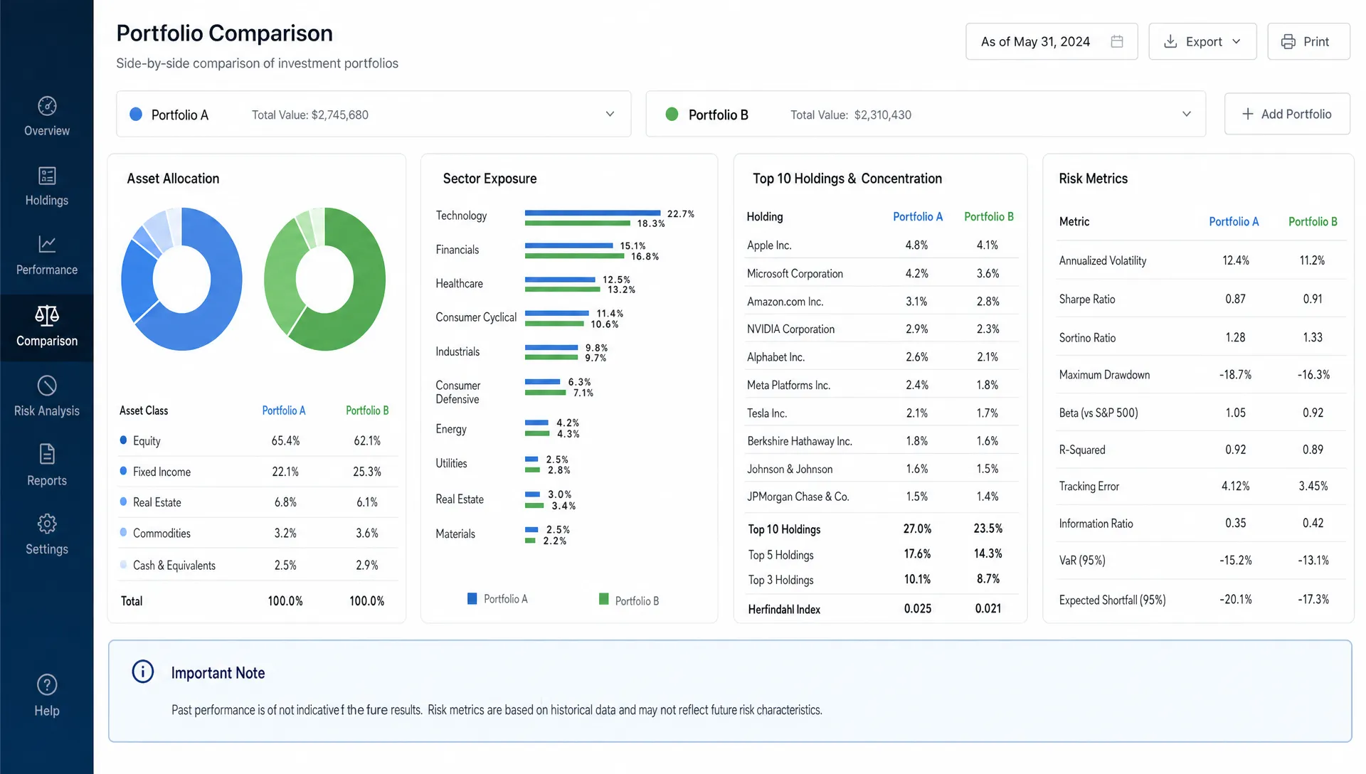 A detailed view of two portfolios shows asset allocation, sector exposure, concentration, and risk metrics side by side.