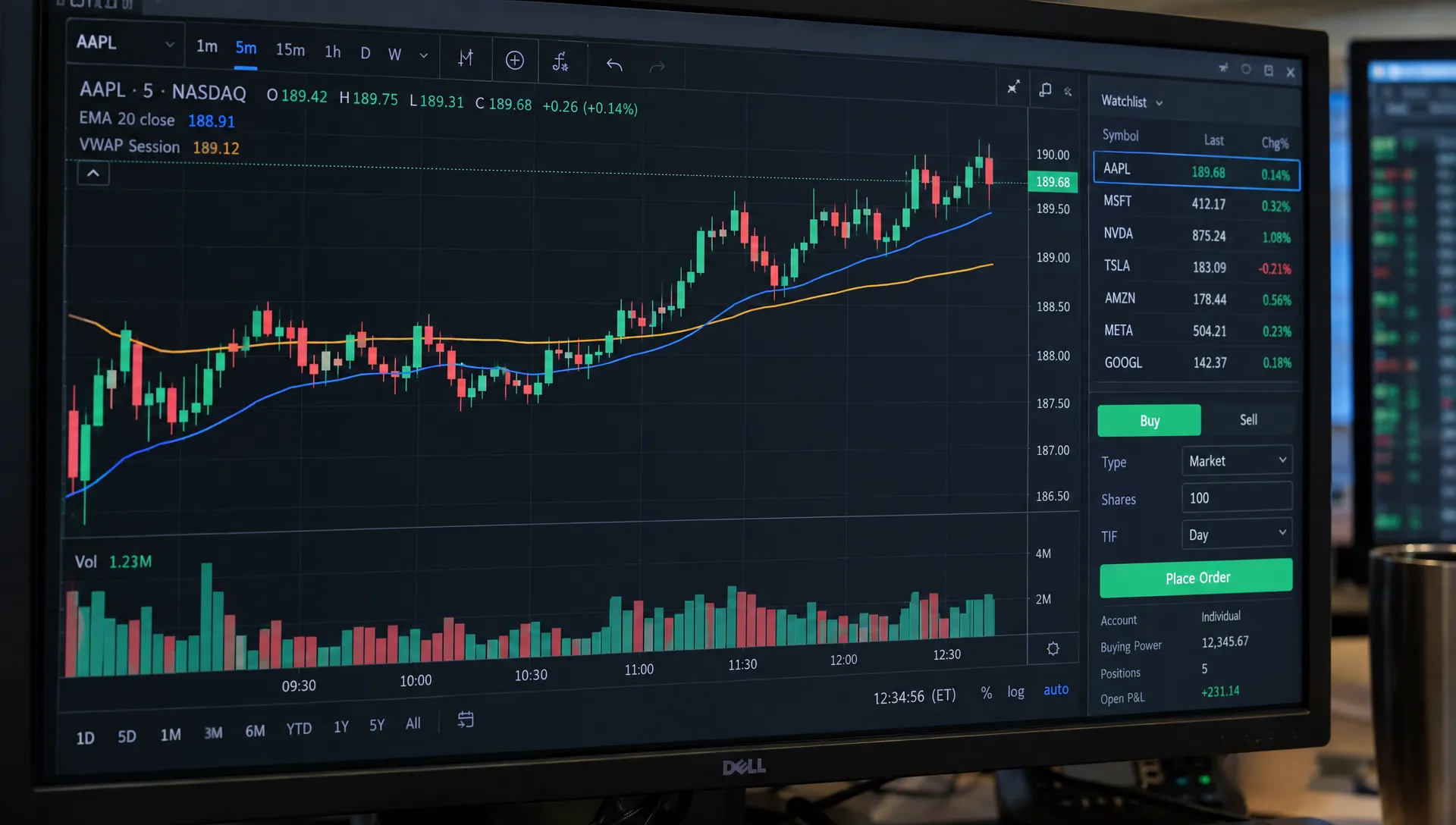 A five-minute candlestick chart shows price tracking above a rising EMA and session VWAP during an intraday move.