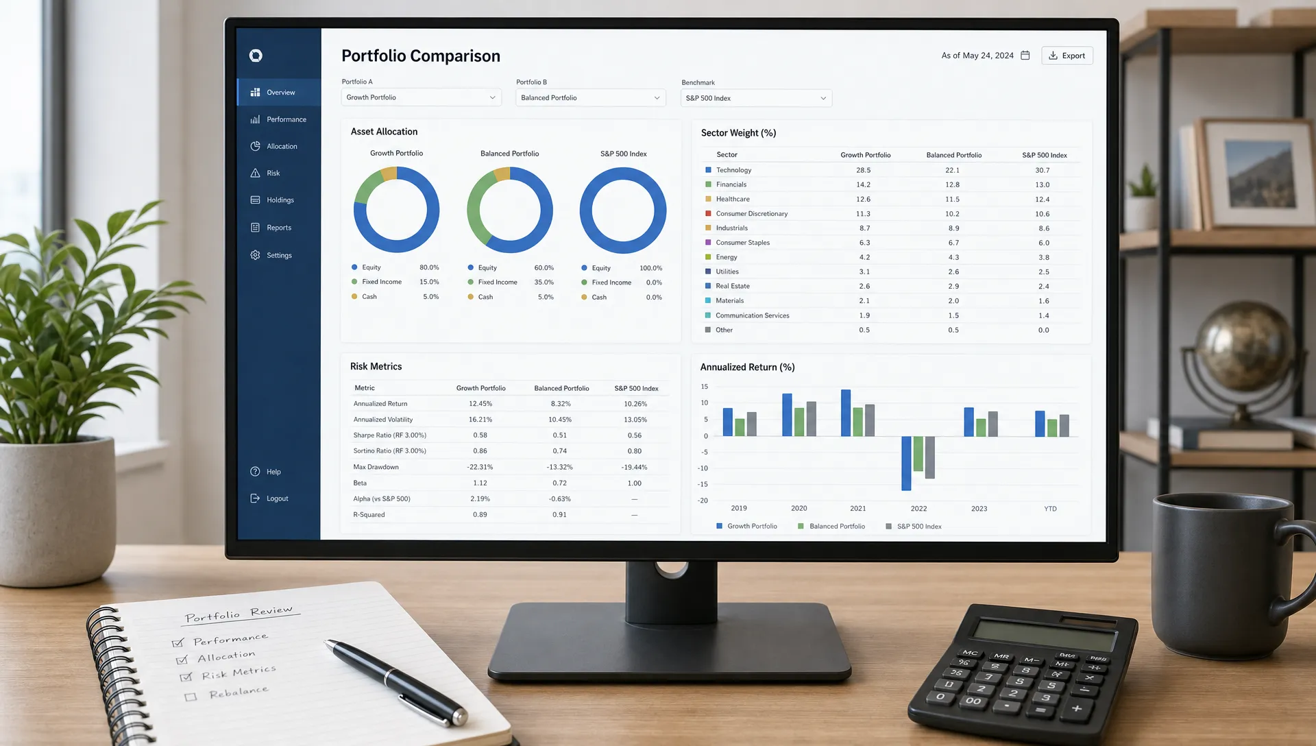 A desktop monitor facing the camera shows a portfolio comparison dashboard with allocation charts, sector weight breakdowns, and risk metrics, with a notebook and calculator beside it on a tidy desk.