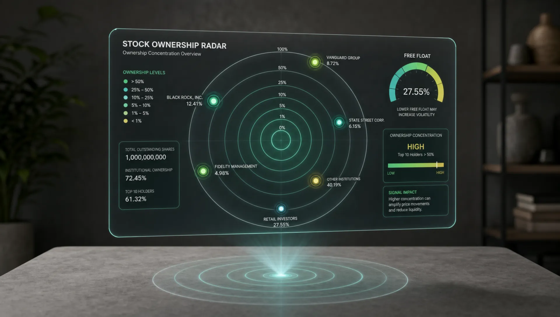 A landscape conceptual scene of a stock ownership radar screen hovering above a clean tabletop, with concentric rings showing institutional ownership levels, a few highlighted holder clusters, and a clear free-float gauge to represent how ownership concentration changes the signal. No people are present; the composition is analytical and symbolic, with the radar display as the single hero element in a neutral setting.