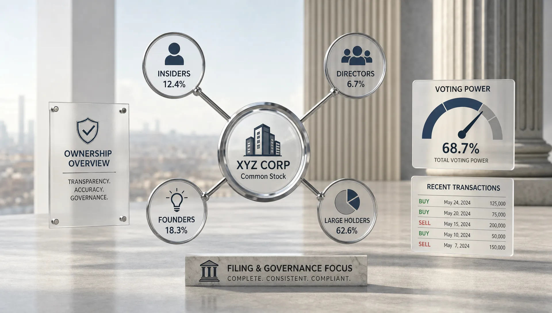 A wide conceptual scene of a company ownership structure being evaluated through a clean filing-and-governance lens, with a central stock icon connected to insider, director, founder, and large-holder markers, plus a voting power gauge and a small transaction trail showing recent buying and selling. No people are present; the composition feels analytical and symbolic, with the ownership map as the hero element in a neutral setting that is not a desk or dashboard.