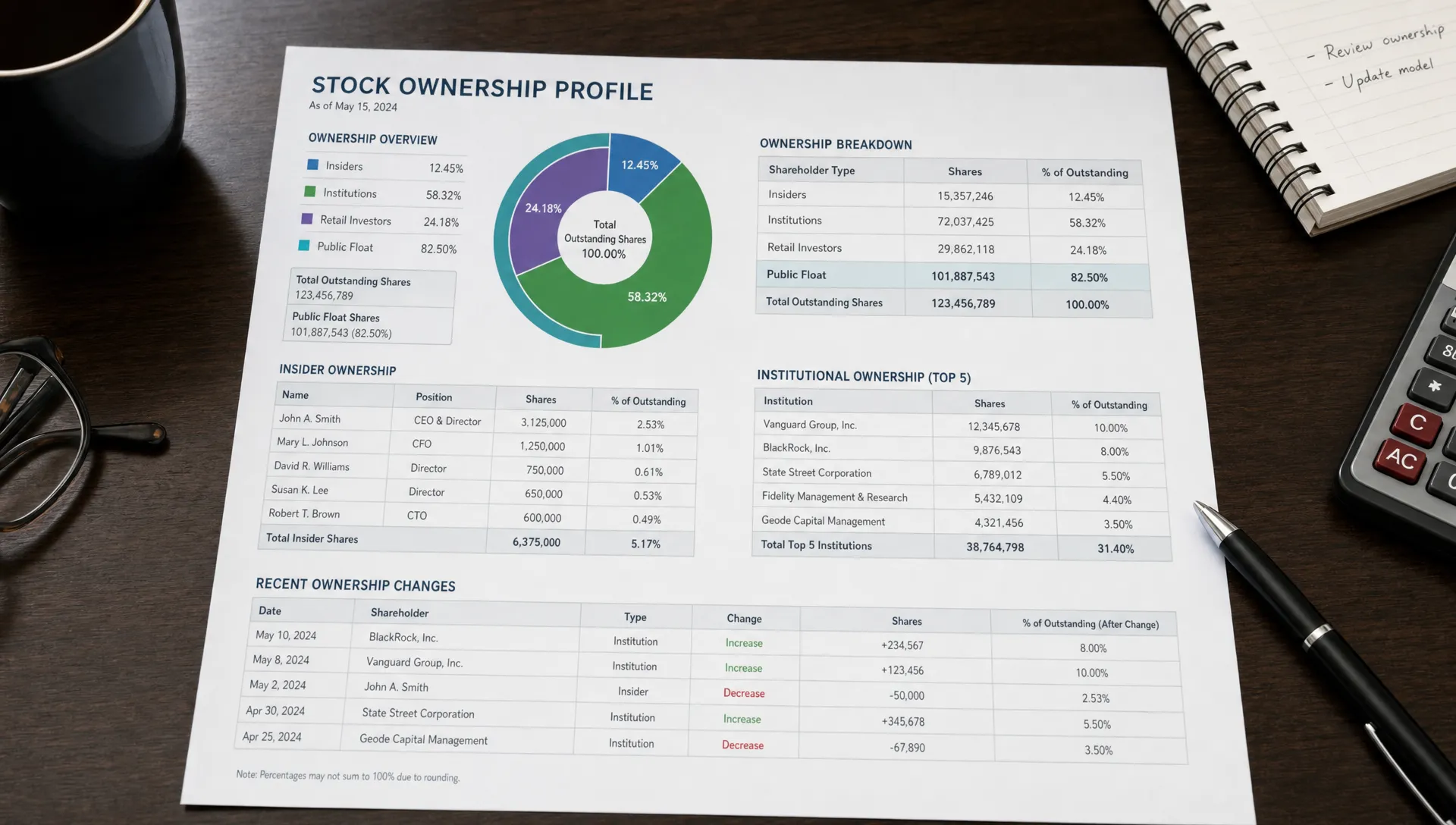 A stock ownership profile is spread across a research table with sections for insiders, institutions, retail investors, public float and recent changes.