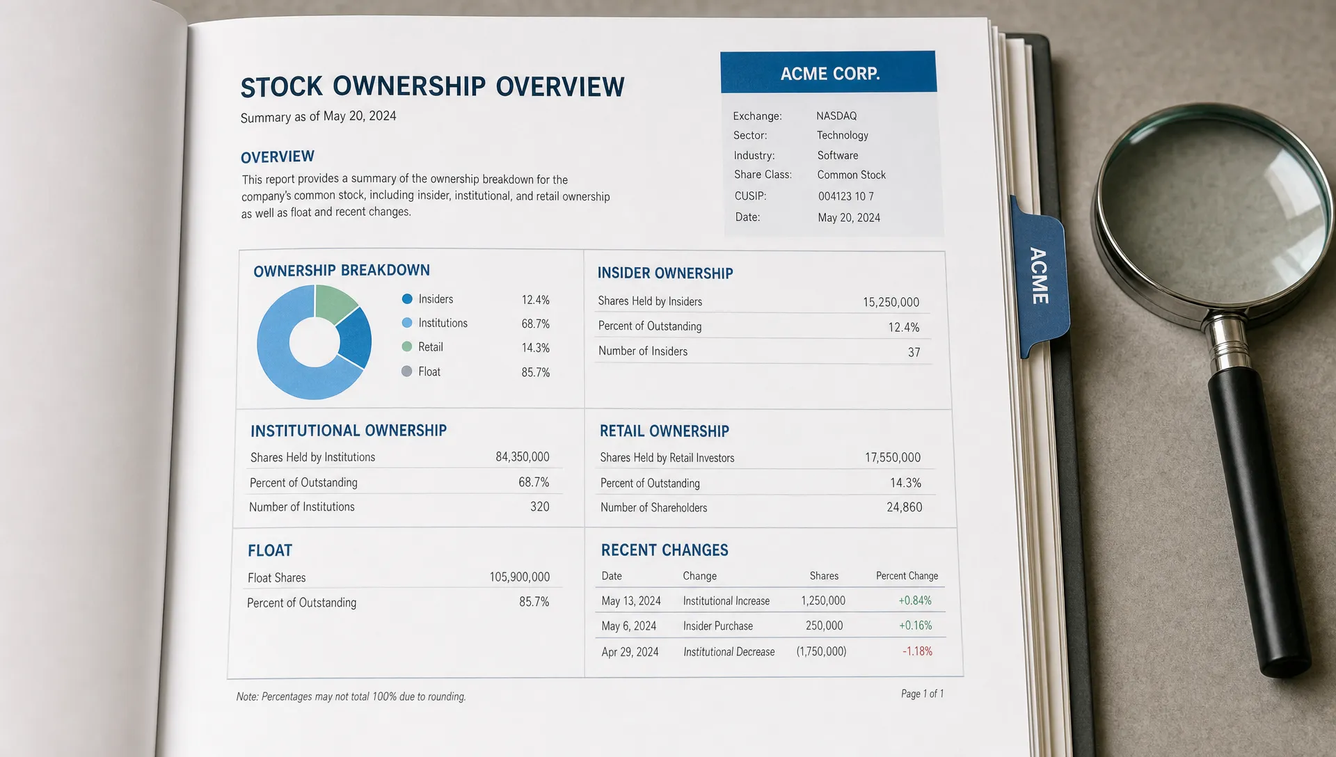 A stock ownership dossier shows insiders, institutions, retail ownership, float and recent changes beside a magnifying glass.