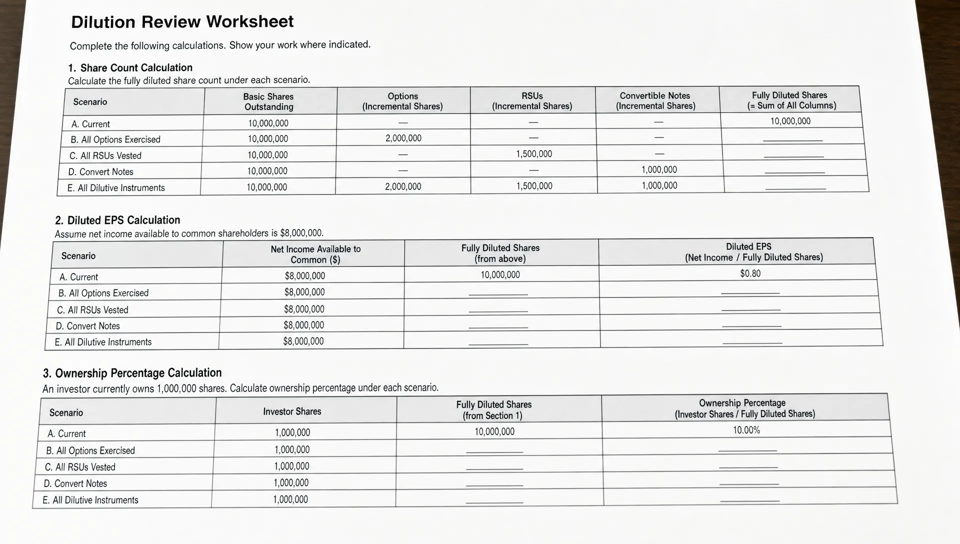 A worksheet shows share count, diluted EPS, and ownership percentage calculations for dilution review.