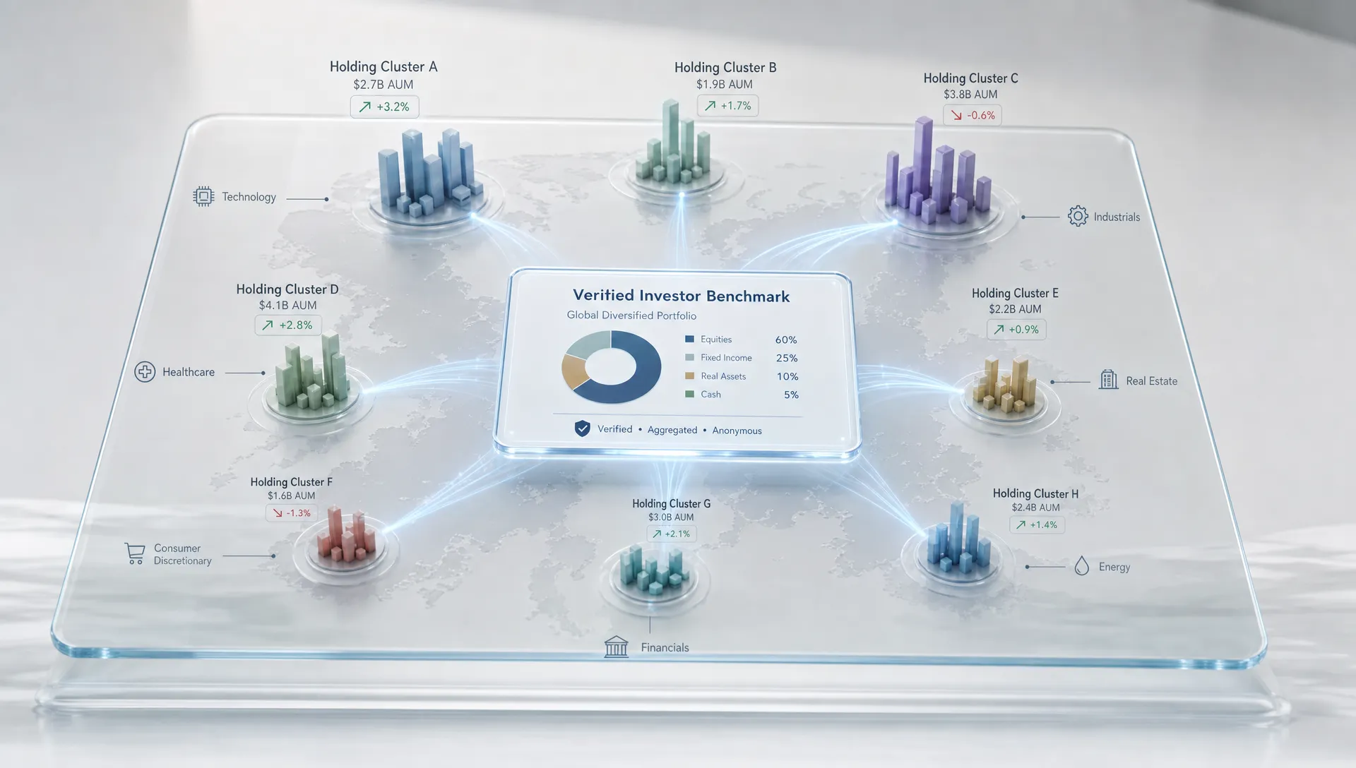 A wide conceptual scene of a transparent portfolio comparison map floating above a clean surface, with several anonymous holding clusters, sector labels, and subtle trend arrows converging toward a central benchmark card that represents verified investor data. No people are present; the setting feels analytical and private, with one clear hero focal point and a sense of portfolio context rather than a desk review or screen-based dashboard.
